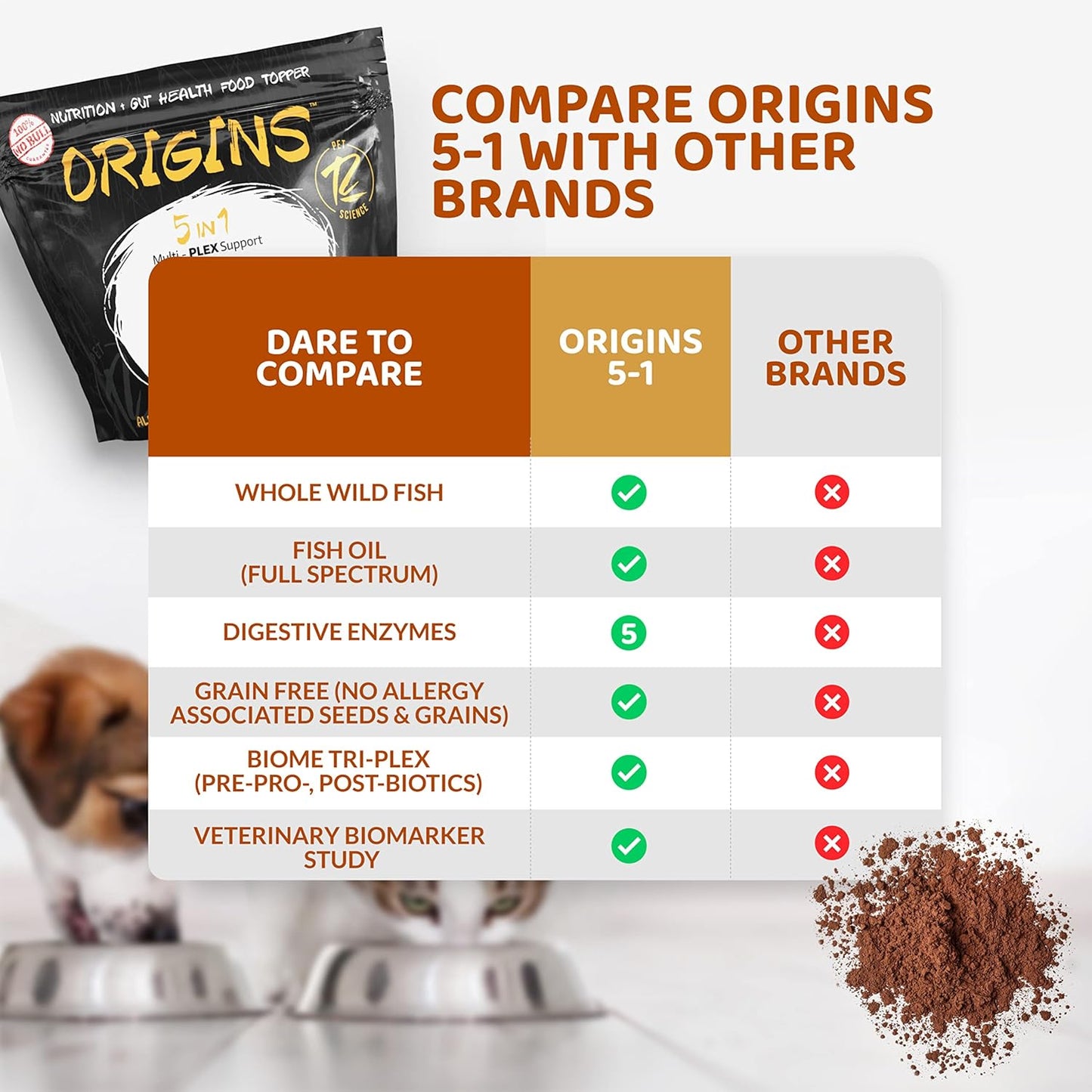 Rogue Pet Science Origins 5-in-1 Dog Supplement with Omega 3 Fish Oil for Healthy Digestion, Skin, Coat, Itching & Joints (5 lbs)