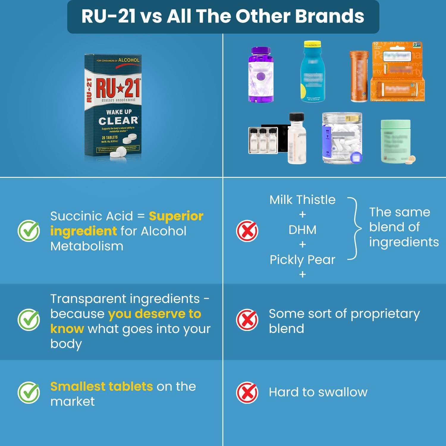 RU-21 Hangover Supplement for Work Morning After Drinking | Liver Support & Fast Recovery | Trusted USA-Made (20 Pills)