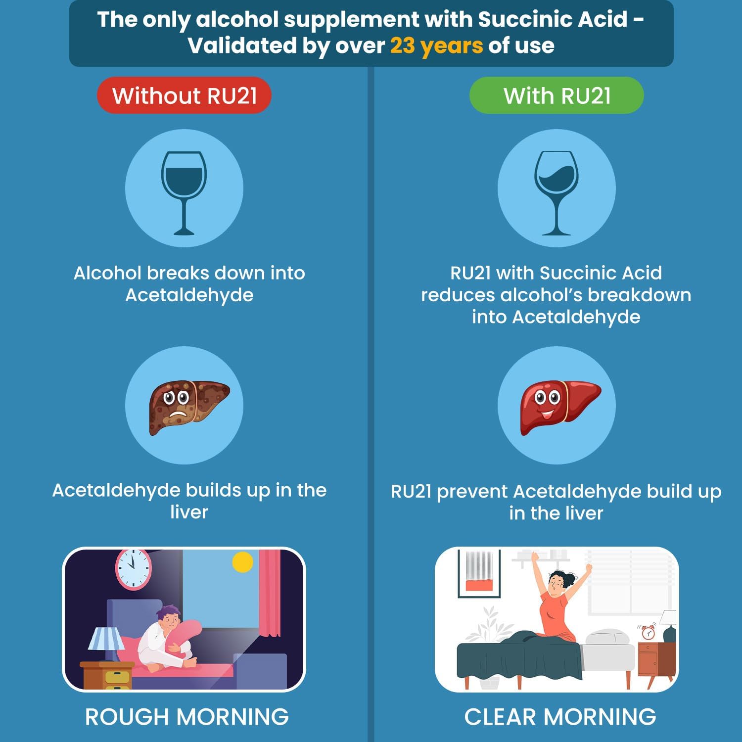 RU-21 Hangover Supplement for Work Morning After Drinking | Liver Support & Fast Recovery | Trusted USA-Made (20 Pills)
