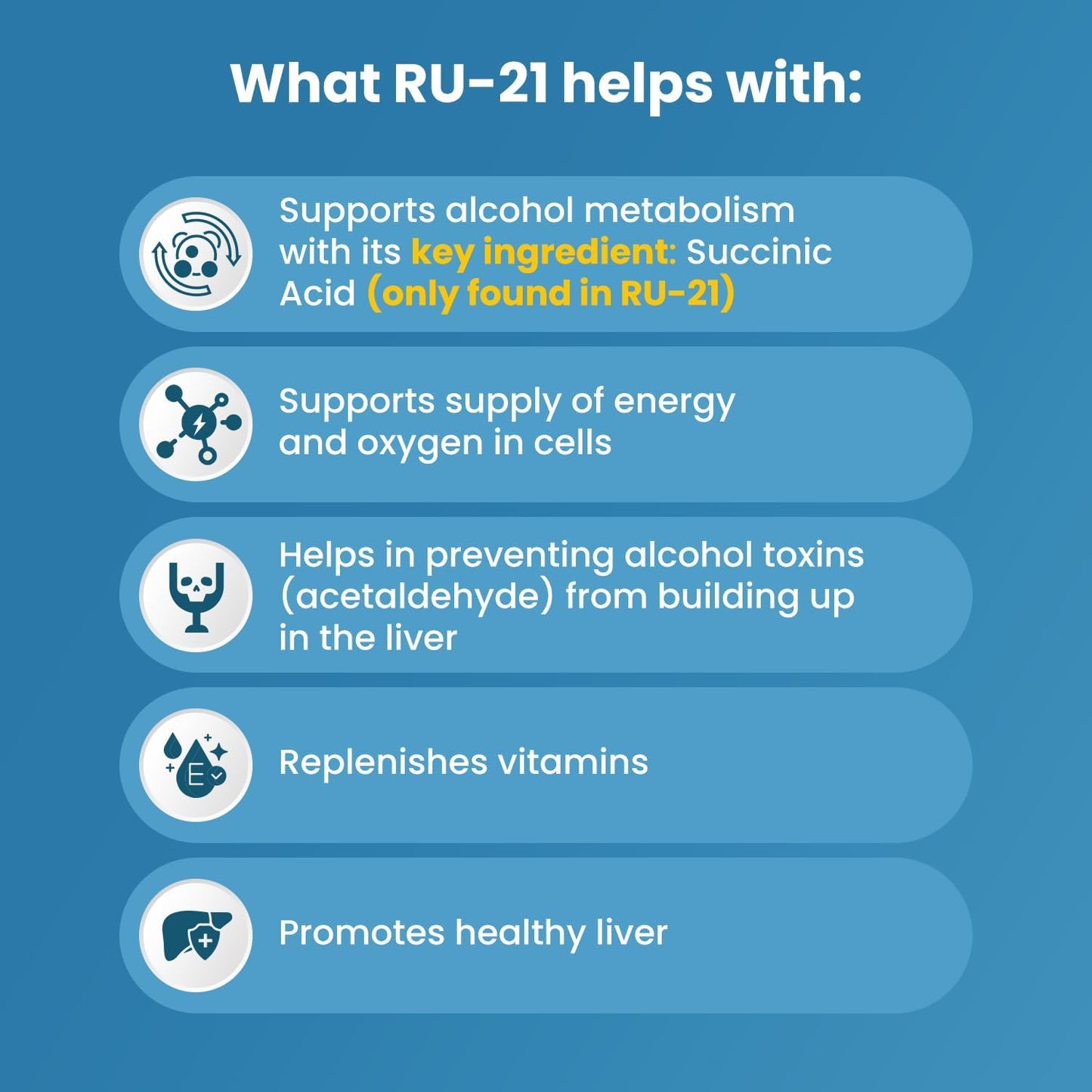 RU-21 Hangover Supplement for Work Morning After Drinking | Liver Support & Fast Recovery | Trusted USA-Made (20 Pills)