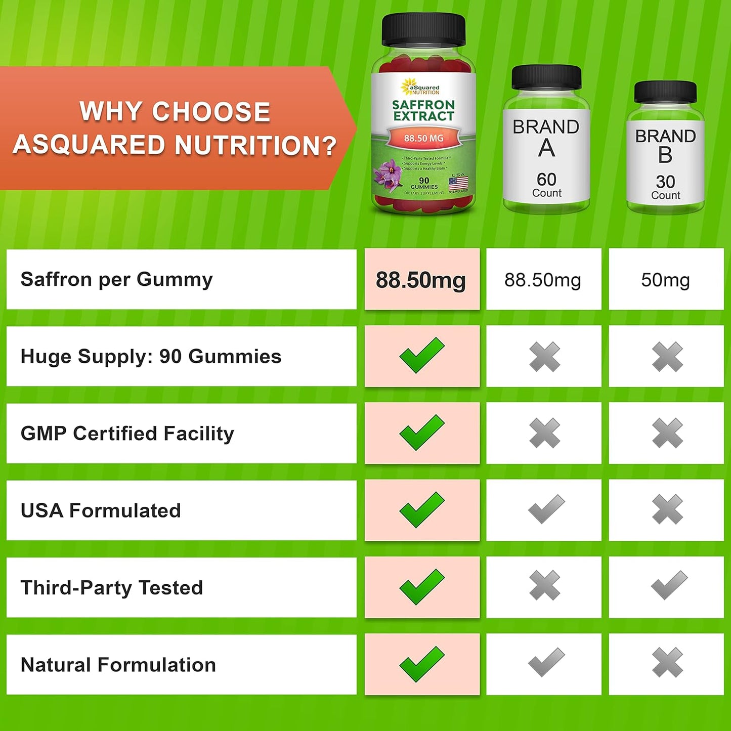 Saffron Extract Gummies - Pure Supplement Alternative to Capsules, Pills, Powder & Tea by aSquared Nutrition