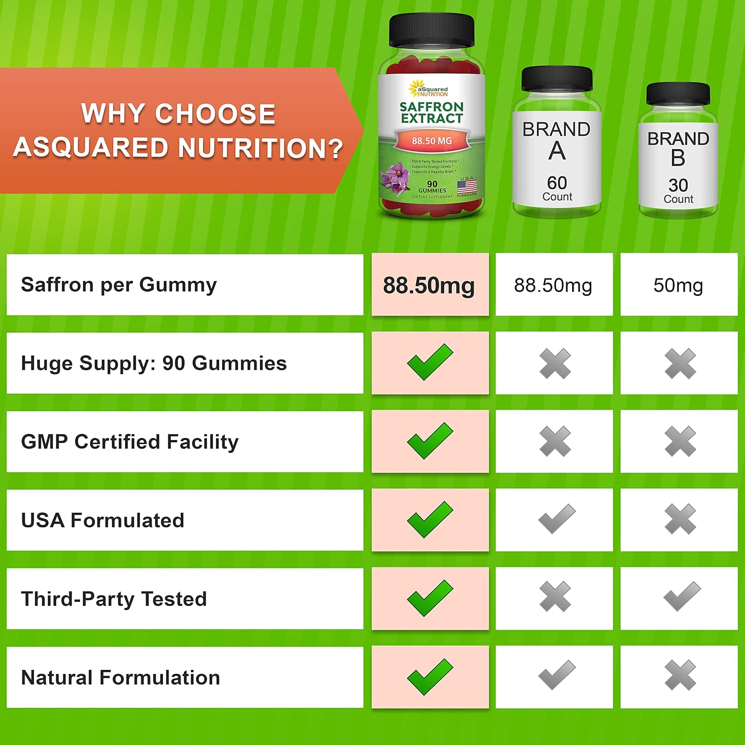 Saffron Extract Gummies - Pure Supplement Alternative to Capsules, Pills, Powder & Tea by aSquared Nutrition