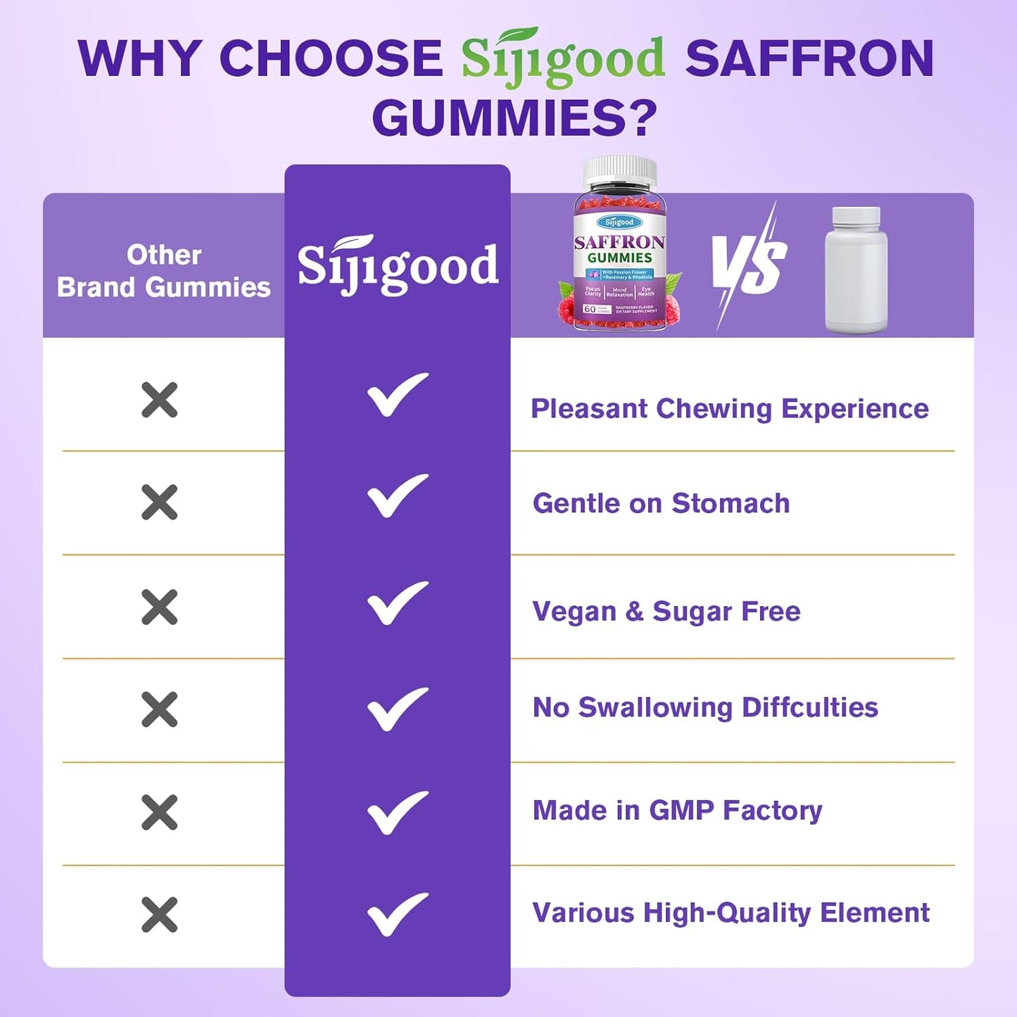 Saffron Gummies 2 Pack with Passion Flower, Magnesium & Vitamins for Relaxation & Focus - 120 Count