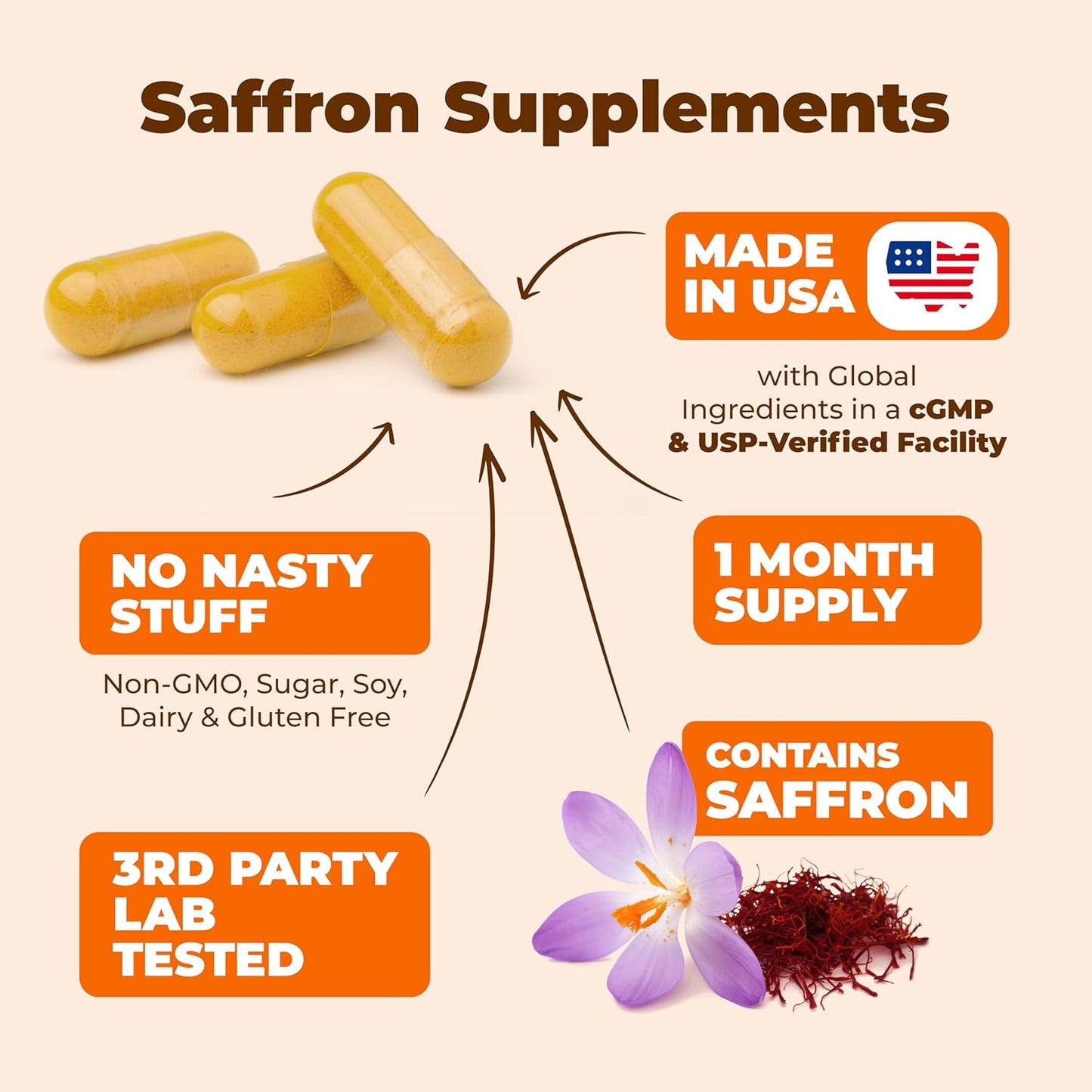Saffron Turmeric Curcumin Supplement with Black Pepper, Cardamom, and Cinnamon Pills for Mood, Memory, and Eye Health - Joint Support for Women & Men - 60 Capsules