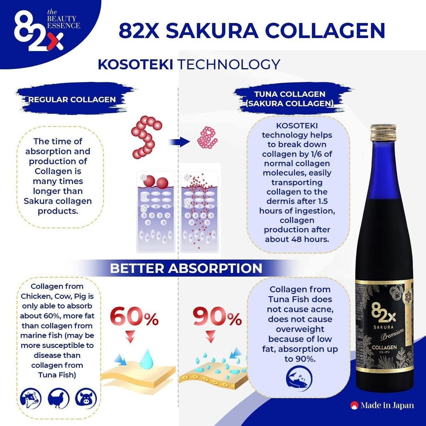 Sakura Collagen Liquid Drink with Marine Fish Tuna Peptides for Skin, Hair & Nails - 82X Fermented Plants, Vitamins & Minerals - 3 Pack