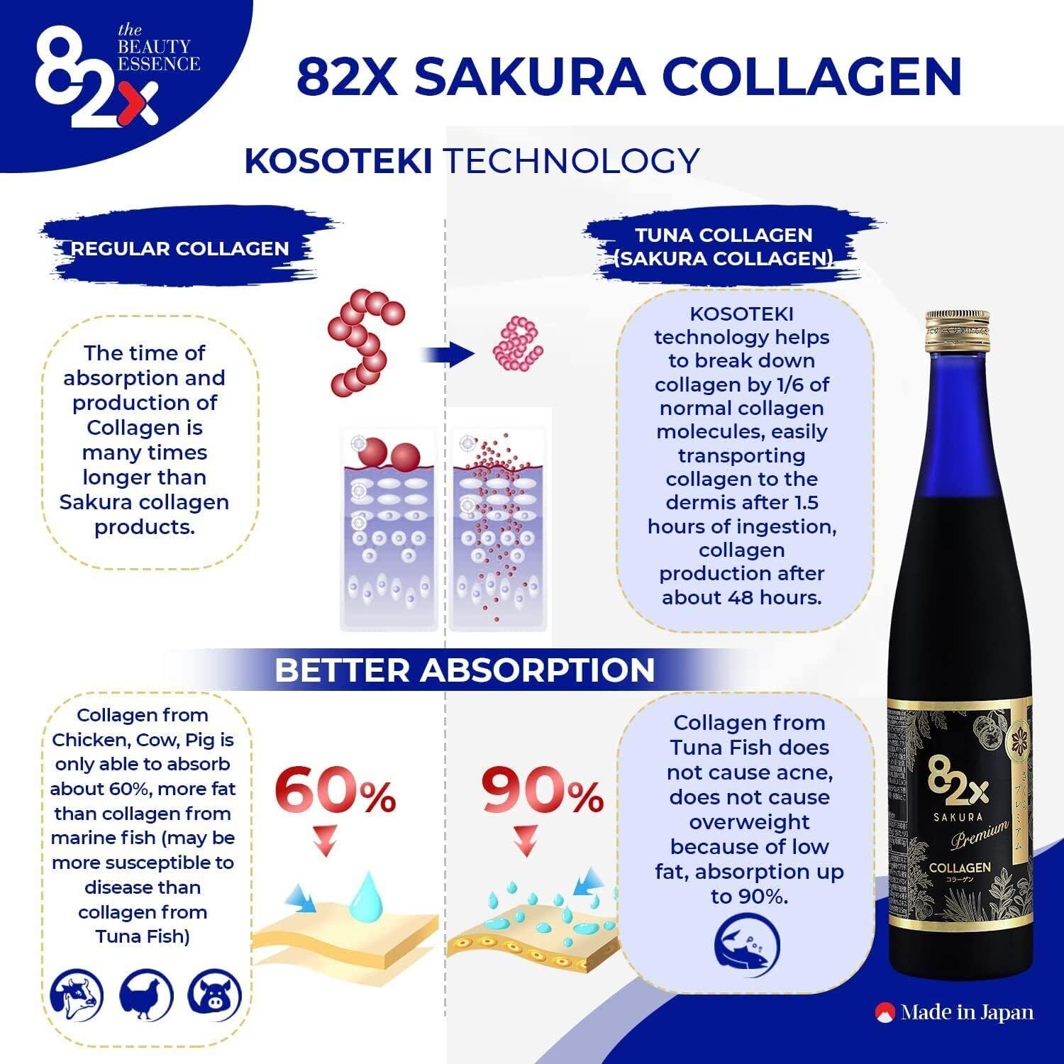 Sakura Collagen Liquid Drink with Marine Fish Tuna Peptides for Skin, Hair & Nails - 82X Fermented Plants, Vitamins & Minerals - 3 Pack