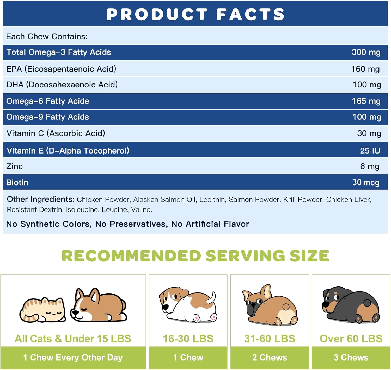 Salmon Oil Omega 3 for Dogs with EPA & DHA Fatty Acids - Skin & Coat Supplement for Itch Relief, Anti-Shedding - 120 Count