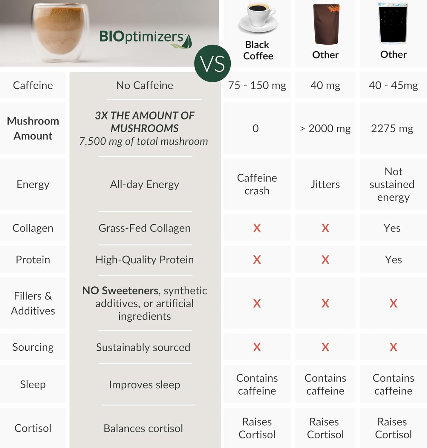 Salted Caramel Mushroom Drink with 5 Superfoods, Collagen & Energy Boost - Lion’s Mane, Chaga, Reishi Powder (30 Servings)