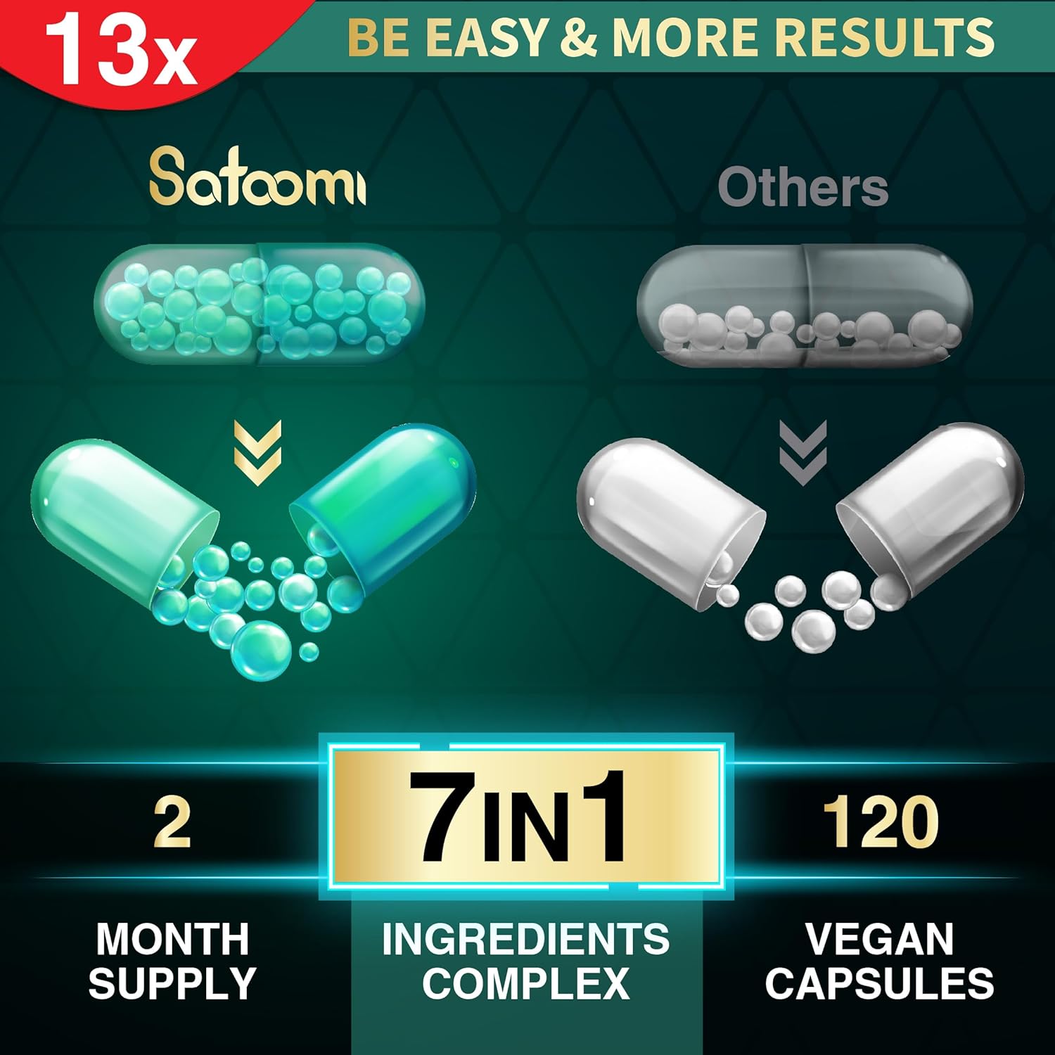 Satoomi Green Tea Extract Capsules - 13200mg per Serving with Garcinia Cambogia, Raspberry, Grape Seed - Body Management, Mind & Immunity Support - 120 Capsules