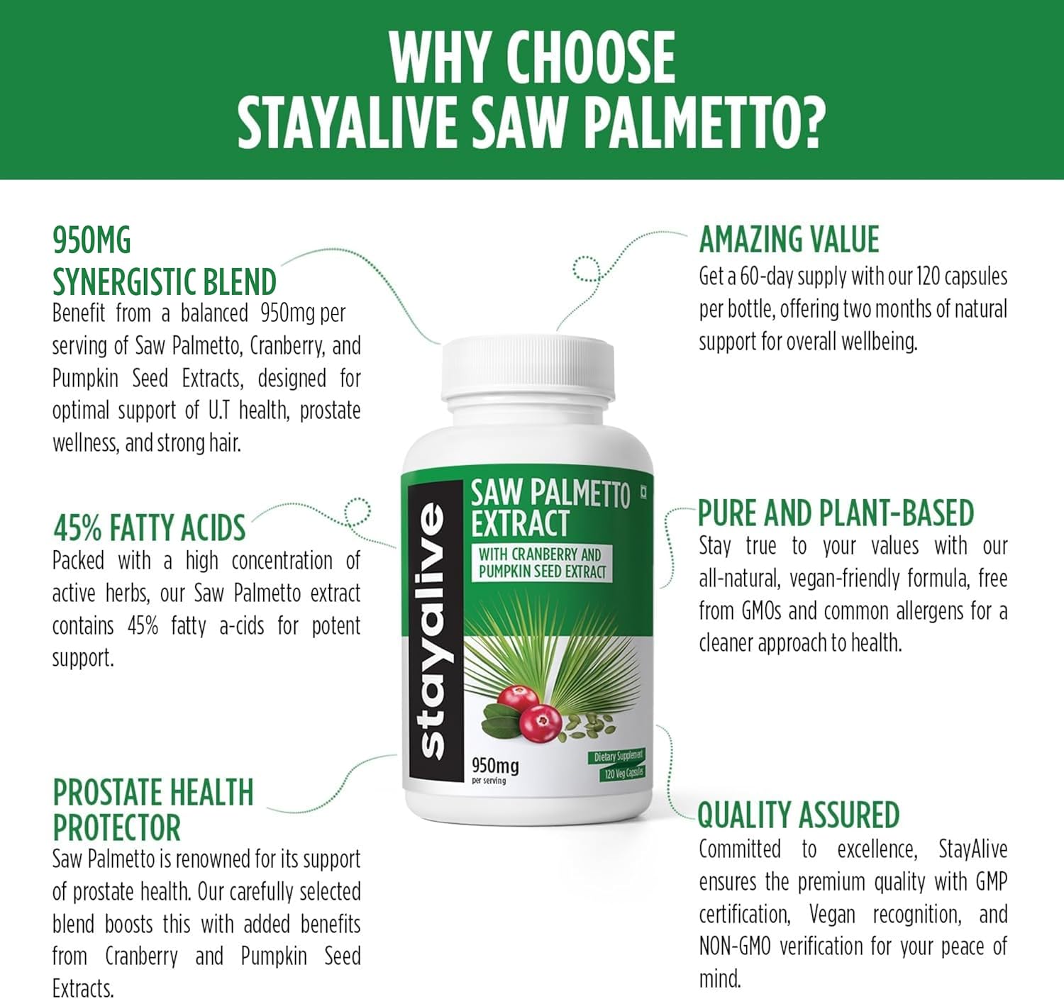 Saw Palmetto Extract Capsules 950mg with Cranberry & Pumpkin Seed - 120 Vegan Pills for Hair, U.T & Prostate - Non-GMO & Gluten Free Supplement for Men and Women