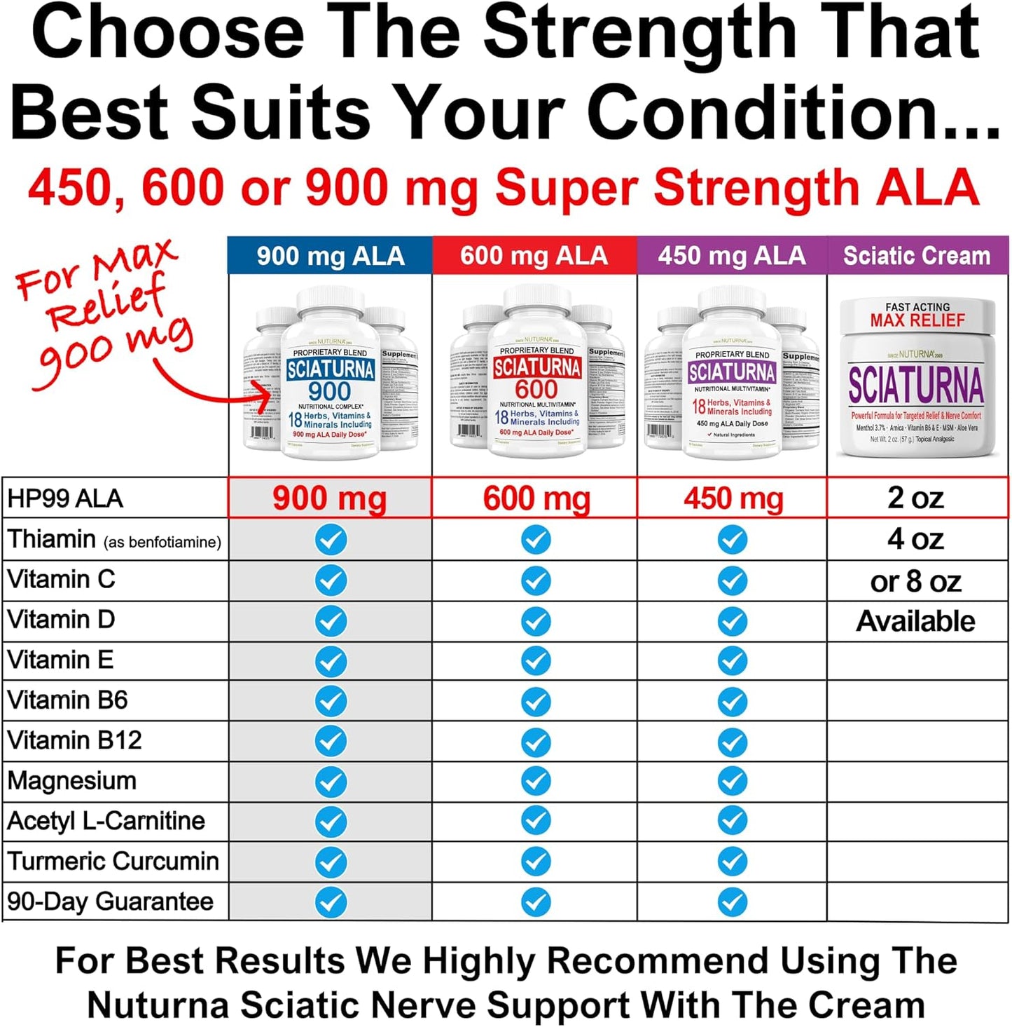 Sciatic Nerve Relief Support Supplement with Alpha Lipoic Acid - Natural Formula for Lower Back, Hip, Lumbar, Leg Pain - 90 Capsules