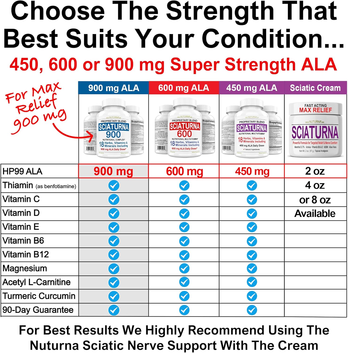 Sciatic Nerve Relief Support Supplement with Alpha Lipoic Acid - Natural Formula for Lower Back, Hip, Lumbar, Leg Pain - 90 Capsules