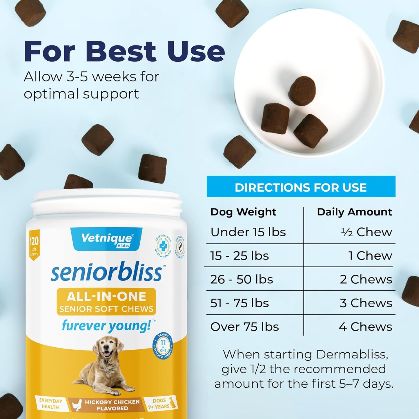 Senior Dog Multivitamin with Glucosamine, Omega 3 Fish Oil & Probiotics - All-in-One Support for Joints, Digestion, Immunity (120 Ct)