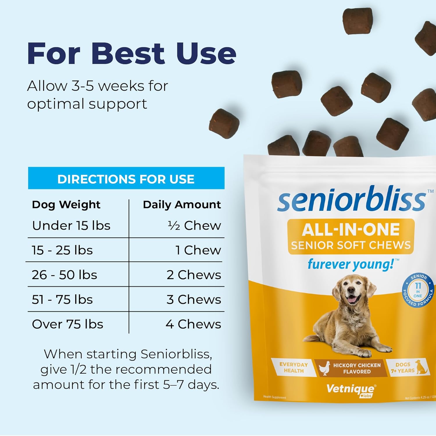 Senior Dog Multivitamin with Glucosamine, Omega 3 Fish Oil, and Probiotics for Joint, Digestive, and Immune Support - 30 Ct