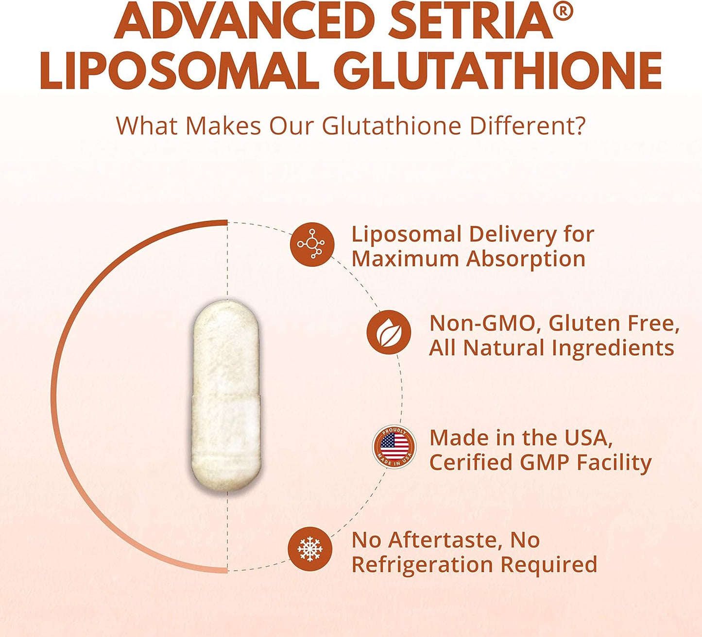 Setria® Liposomal Glutathione Supplement 700 mg - Pure Active Form with Enhanced Absorption for Antioxidant, Detox, Cardiovascular, and Immune Health Support - Non GMO - 60 ct