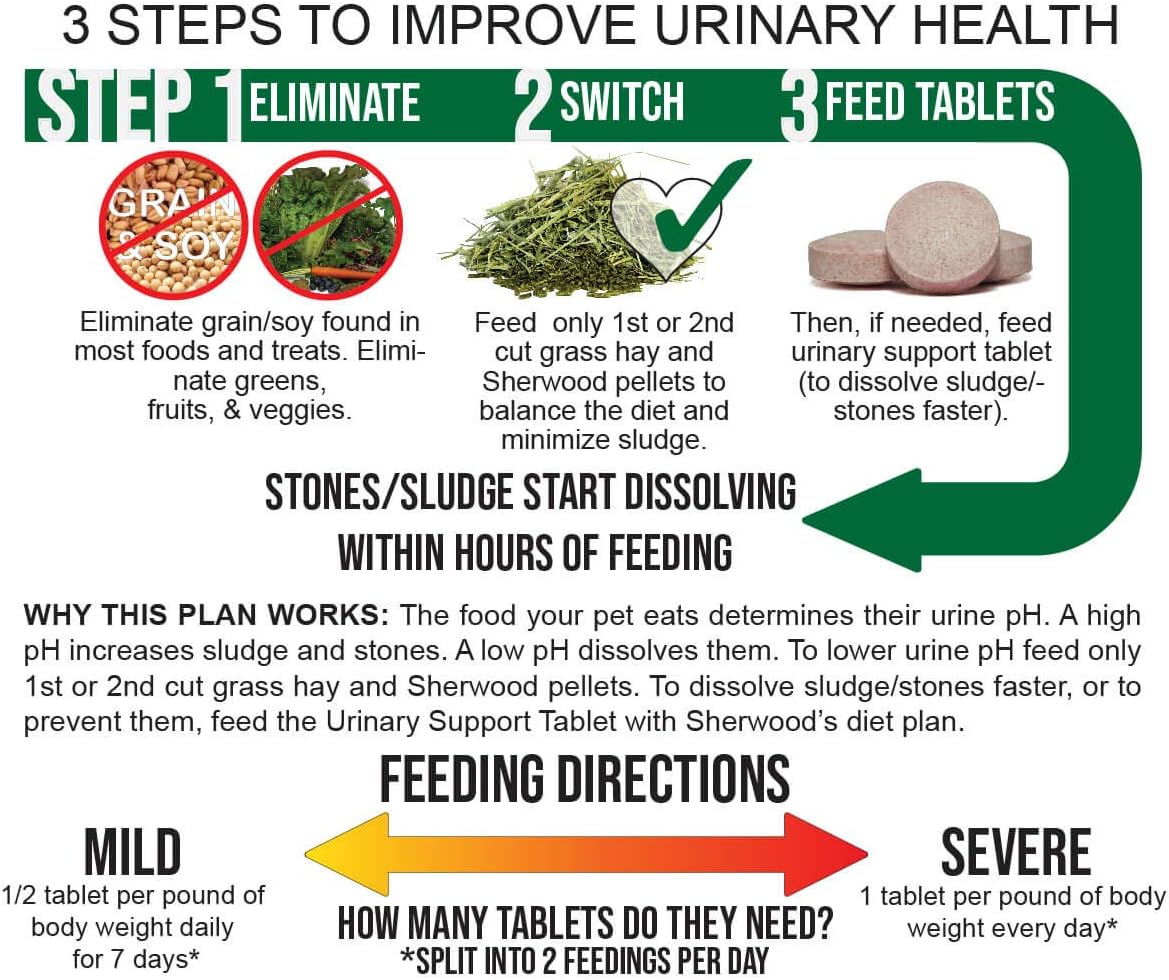 Sherwood Pet Health Urinary Support Tablets - 100 Count - 60g