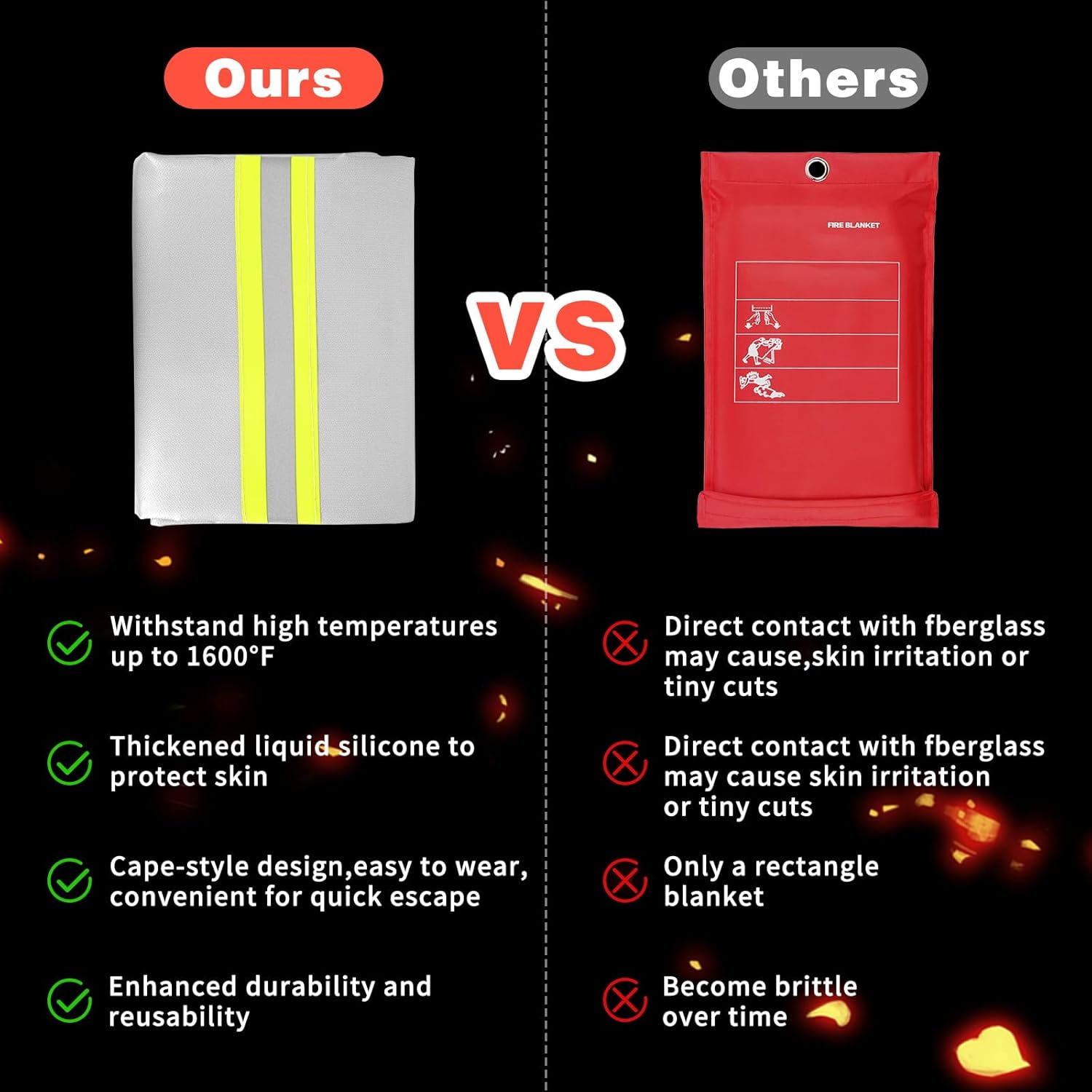 Silver Silicone Coated Fiberglass Fire Blanket with Hood, 59 x 47 Inches - Heat Resistant Safety Cover for Escape - Fire Retardant Cloak for Emergency Use