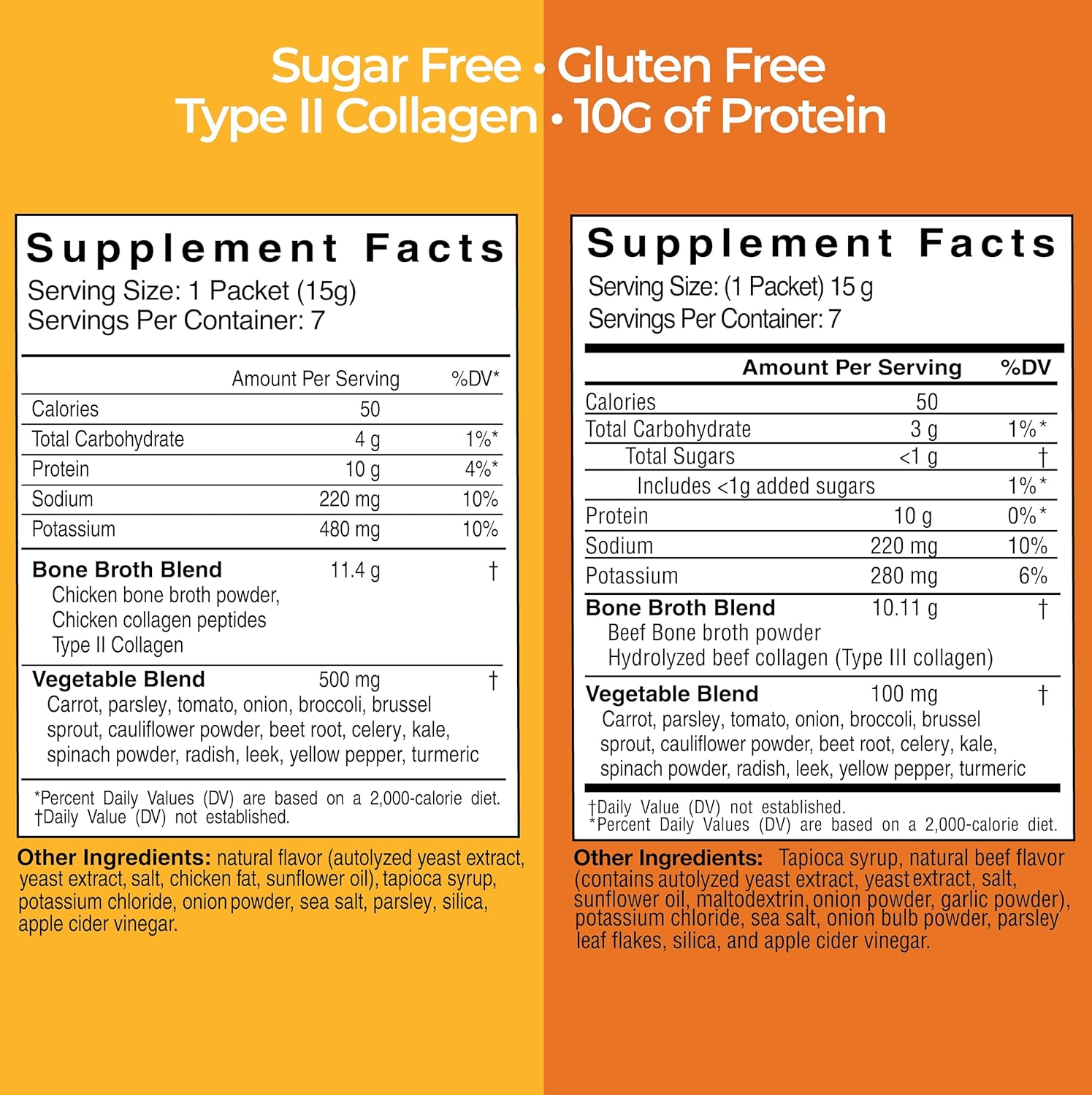 Skinny Broth 7-Day Plan with Instant Chicken and Beef Bone Broth - High Protein, Collagen, Digestive Support - 14-15g Packets for Bone and Joint Health