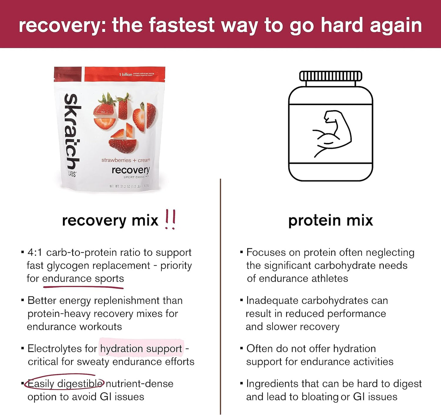 SKRATCH LABS Recovery Sport Drink Mix - Strawberries + Cream Flavor | Complete Protein, Carbs, Electrolytes, Probiotics | Post-Workout Powder