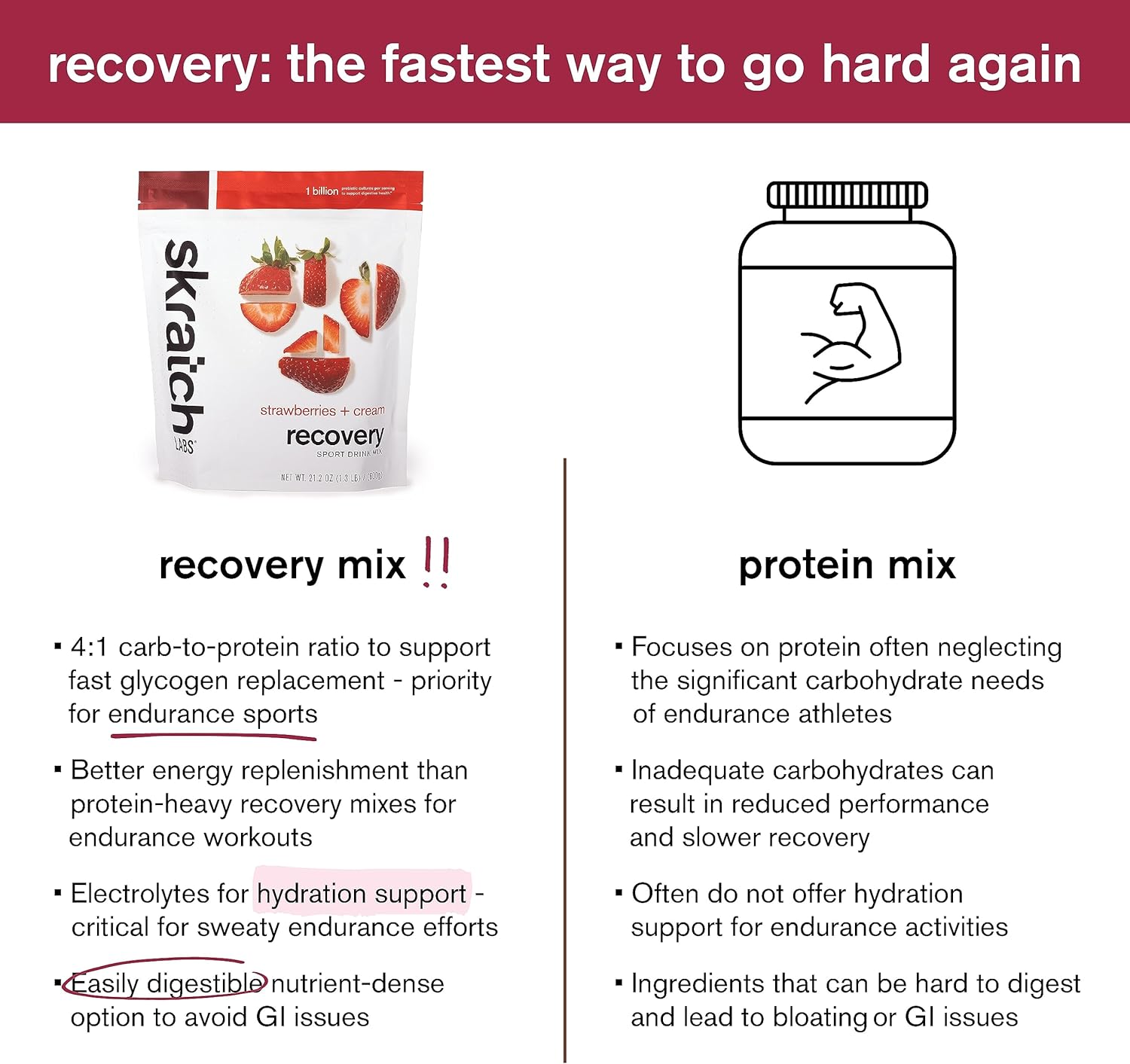 SKRATCH LABS Recovery Sport Drink Mix - Strawberries + Cream Flavor | Complete Protein, Carbs, Electrolytes, Probiotics | Post-Workout Powder