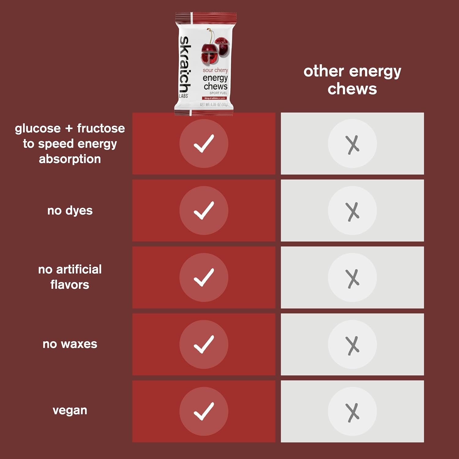 Skratch Labs Sour Cherry Energy Chews - Gluten Free & Vegan - 10 Pack for Running, Cycling, Performance