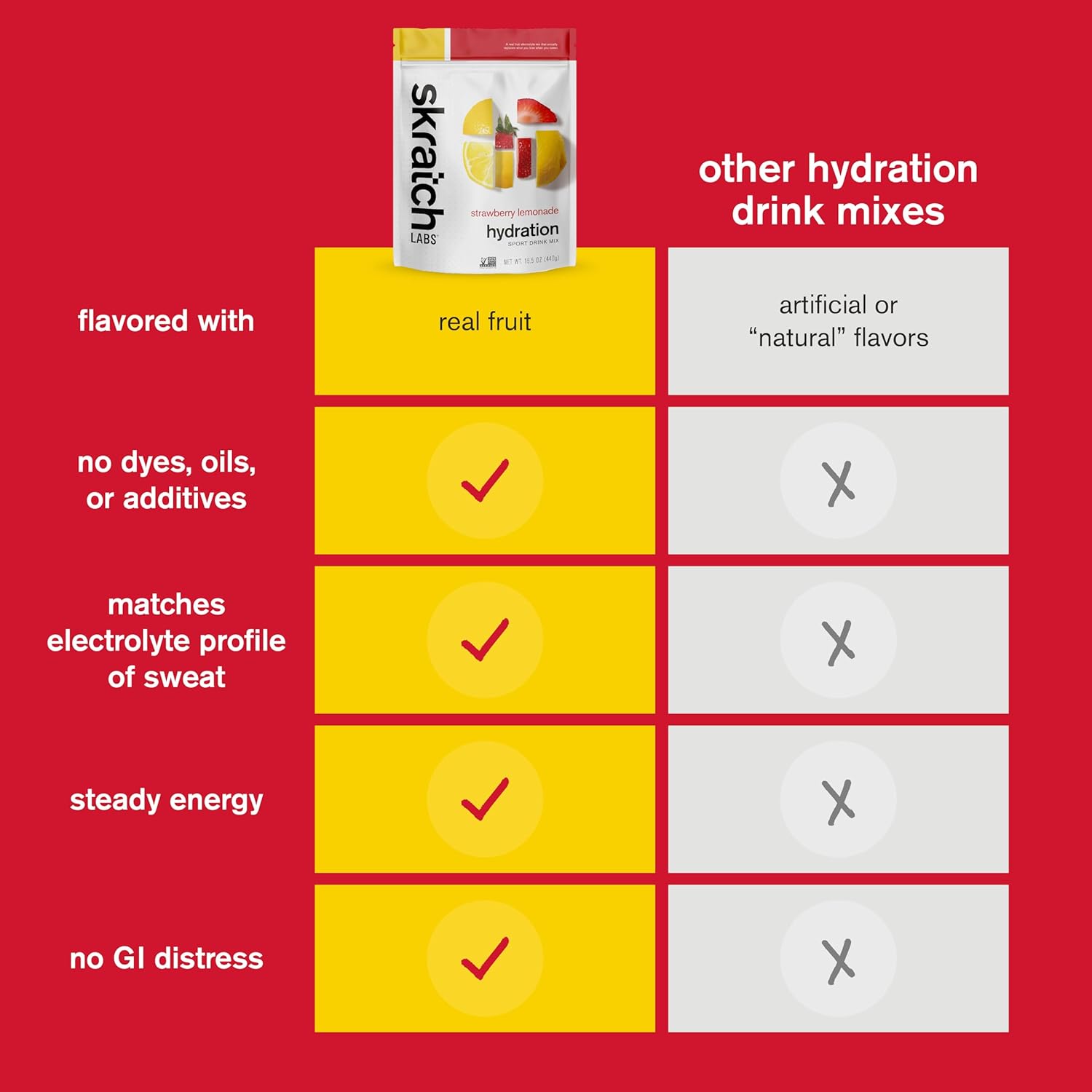 Skratch Labs Strawberry Lemonade Hydration Powder: Electrolyte Sport Drink Mix for Exercise, Endurance, Performance - 20 Servings