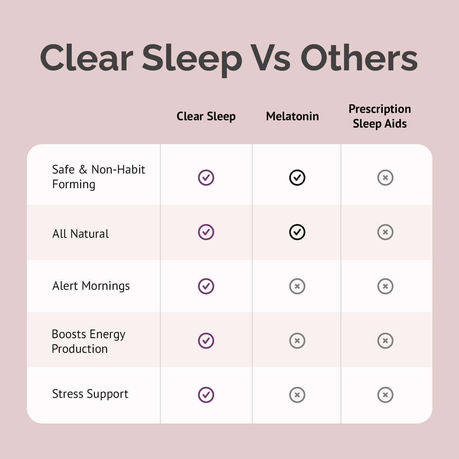 Sleep Aid Probiotic Supplement with Holy Basil & Magnesium - Pack of 6