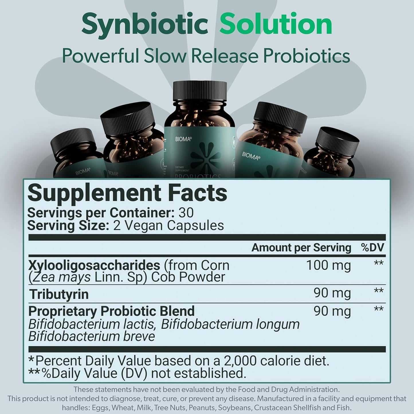 Slow Release Synbiotic Probiotic Capsules for Gut Health - BIOMA Probiotics with Prebiotics/Postbiotics for Weight Management & Digestive Health (60 Caps)