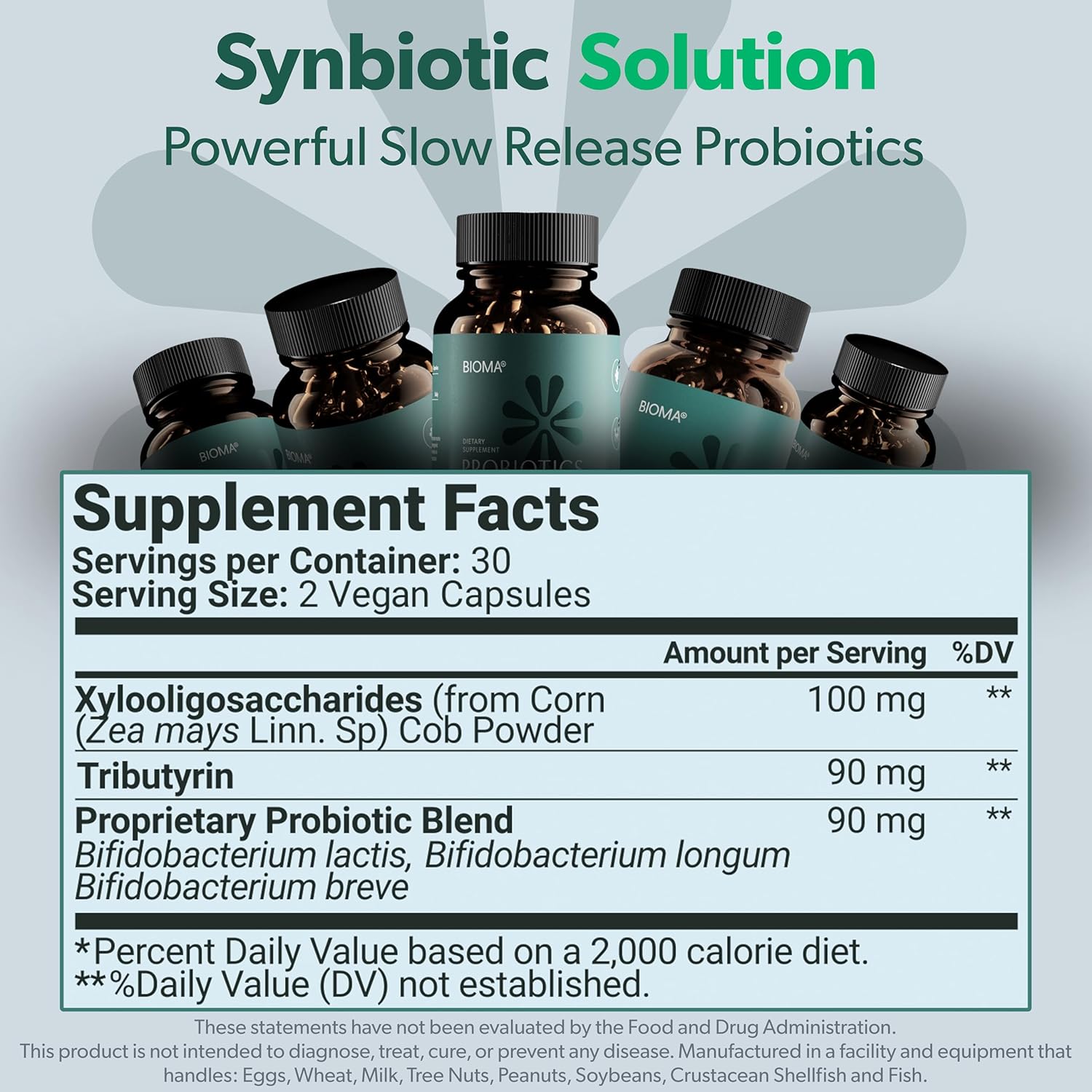 Slow Release Synbiotic Probiotic Capsules for Gut Health - BIOMA Probiotics with Prebiotics/Postbiotics for Weight Management & Digestive Health (60 Caps)