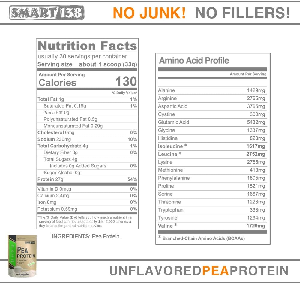 Smart138 100% Pure Pea Protein Powder - Vegan, Gluten-Free, Soy-Free, Dairy-Free, Non-GMO, Keto Friendly - Natural BCAAs - 1000g Unflavored