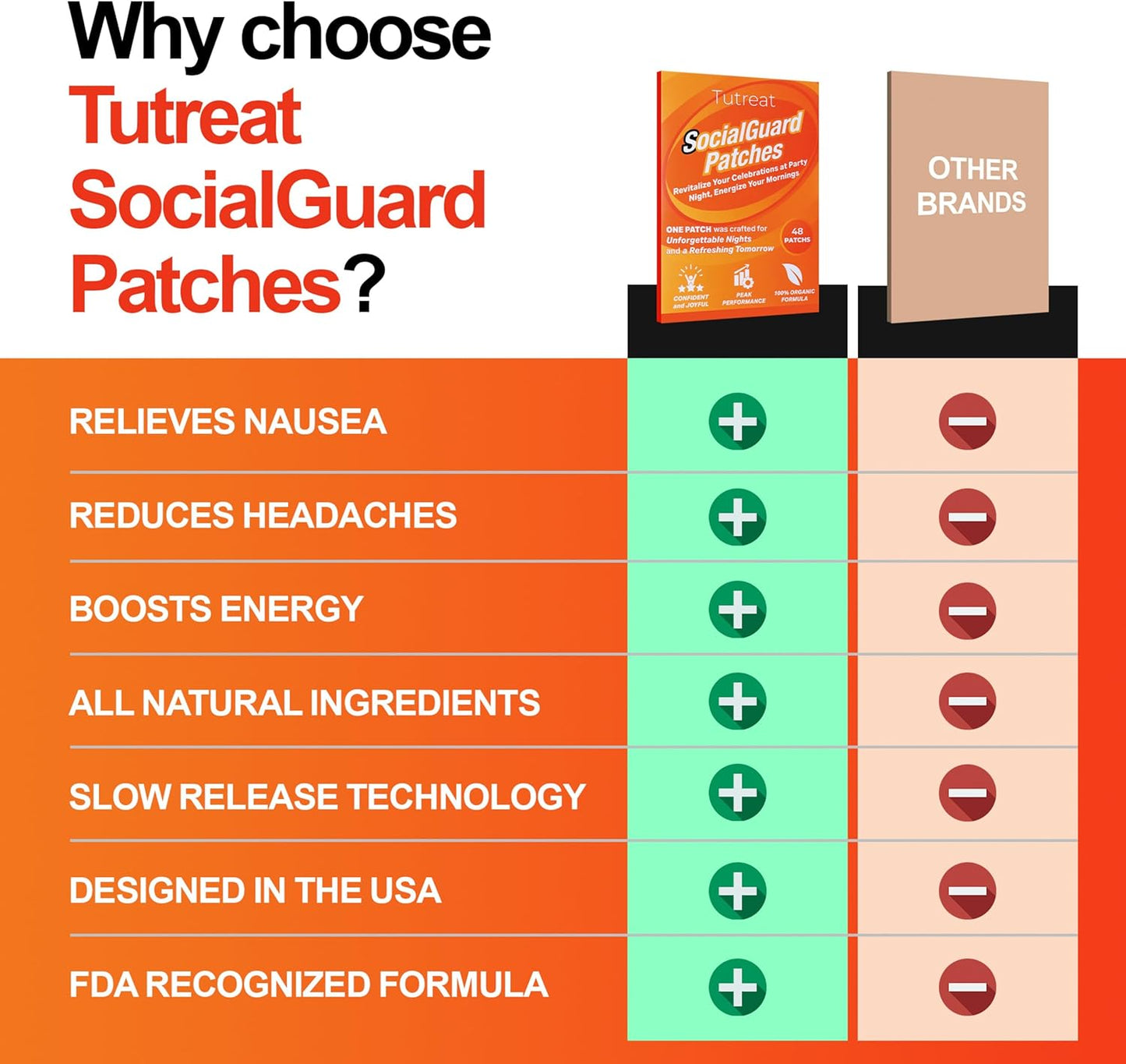 SocialGuard Party Recovery Patches 48-Pack: Ultimate Weekend Holiday Celebration Essential Kit for Women, Men, Friends, and Family