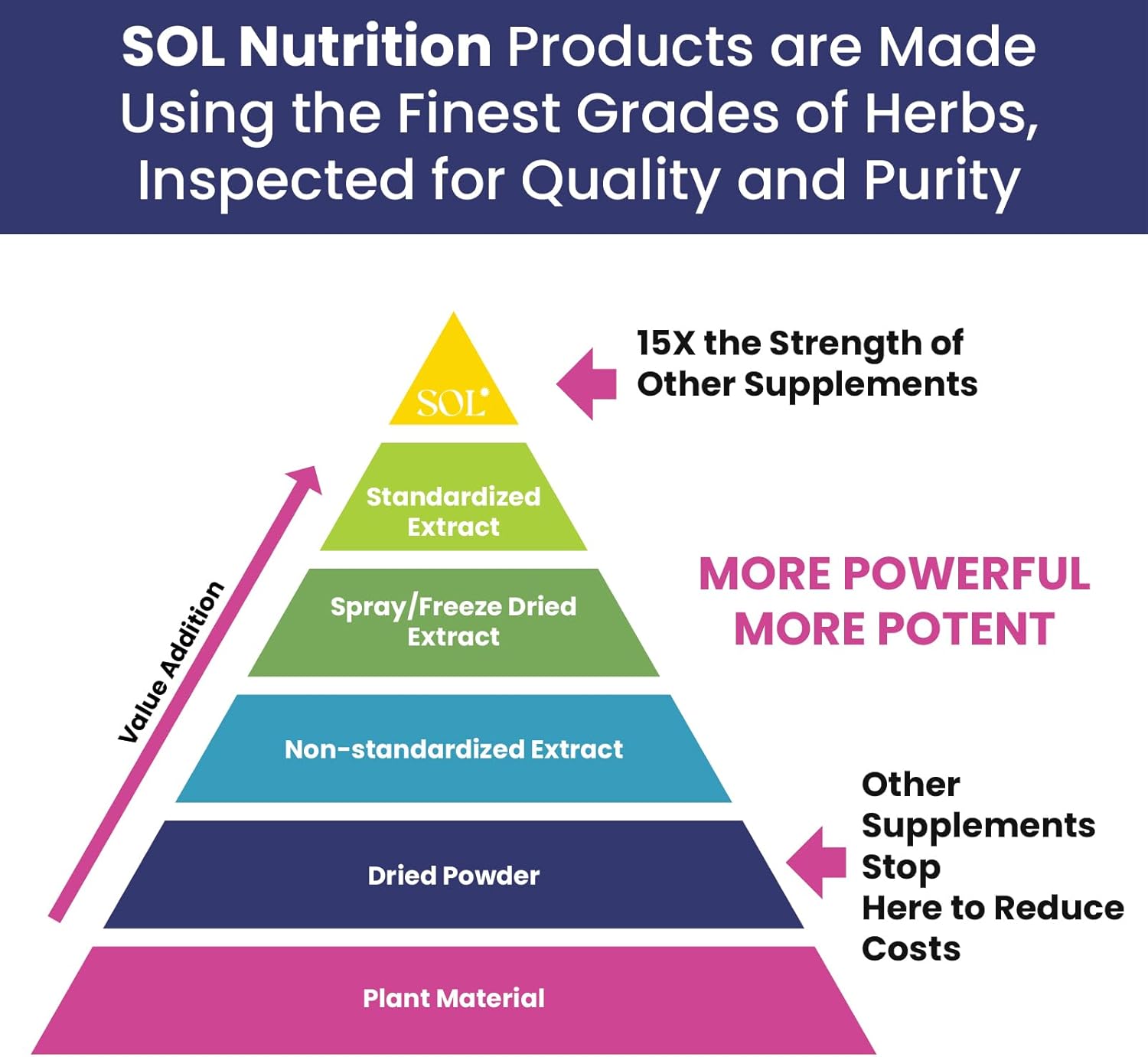 Sol Nutrition Happy Day Supplement: Natural Herbal Blend for Healthy Living - 60 Capsules
