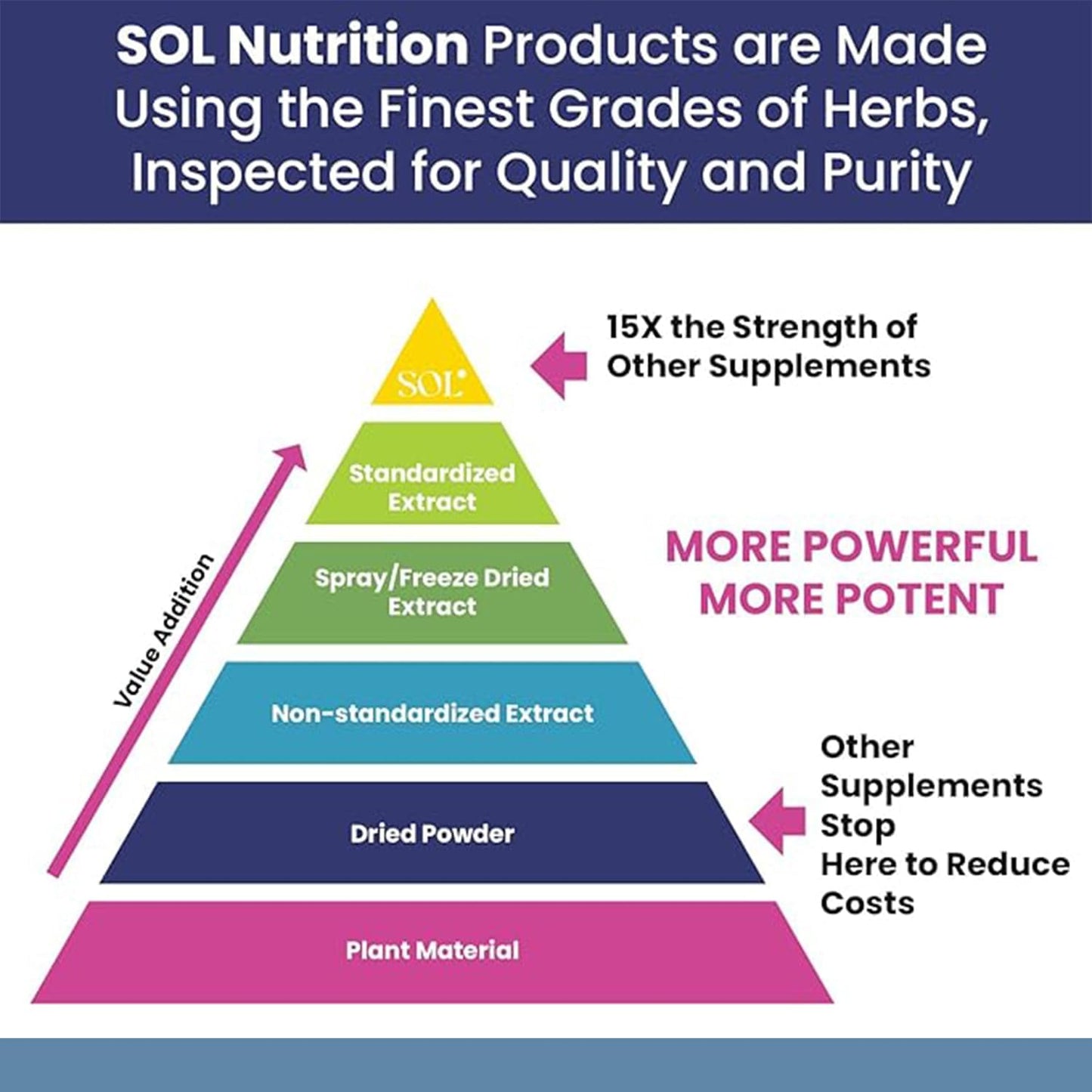 Sol Nutrition Relax Me - Natural Stress Relief Supplement for Calming and Relaxing the Mind and Body - Mood Support - Non-Drowsy - 60 Veg Caps