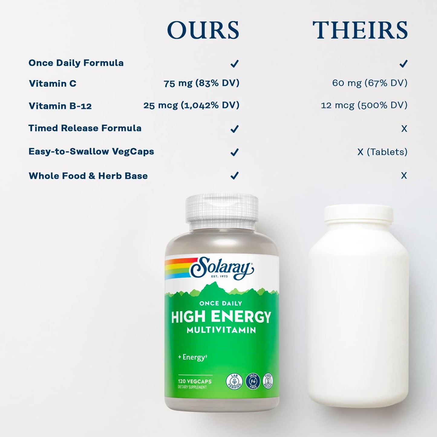 SOLARAY High Energy Multivitamin with Timed-Release Formula - 120 VegCaps, No Iron, Whole Food & Herb Base, 1/Day