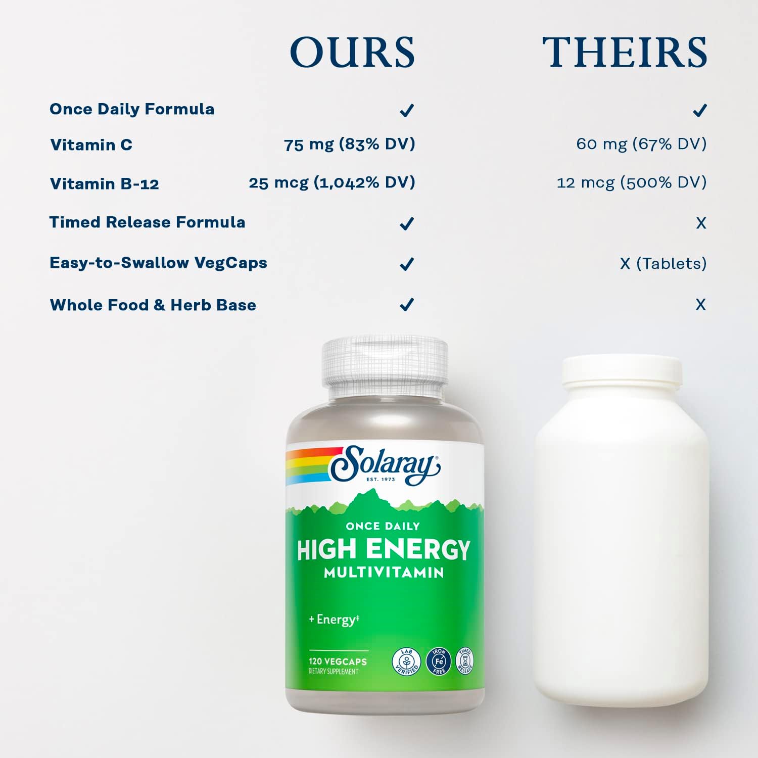 SOLARAY High Energy Multivitamin with Timed-Release Formula - 120 VegCaps, No Iron, Whole Food & Herb Base, 1/Day