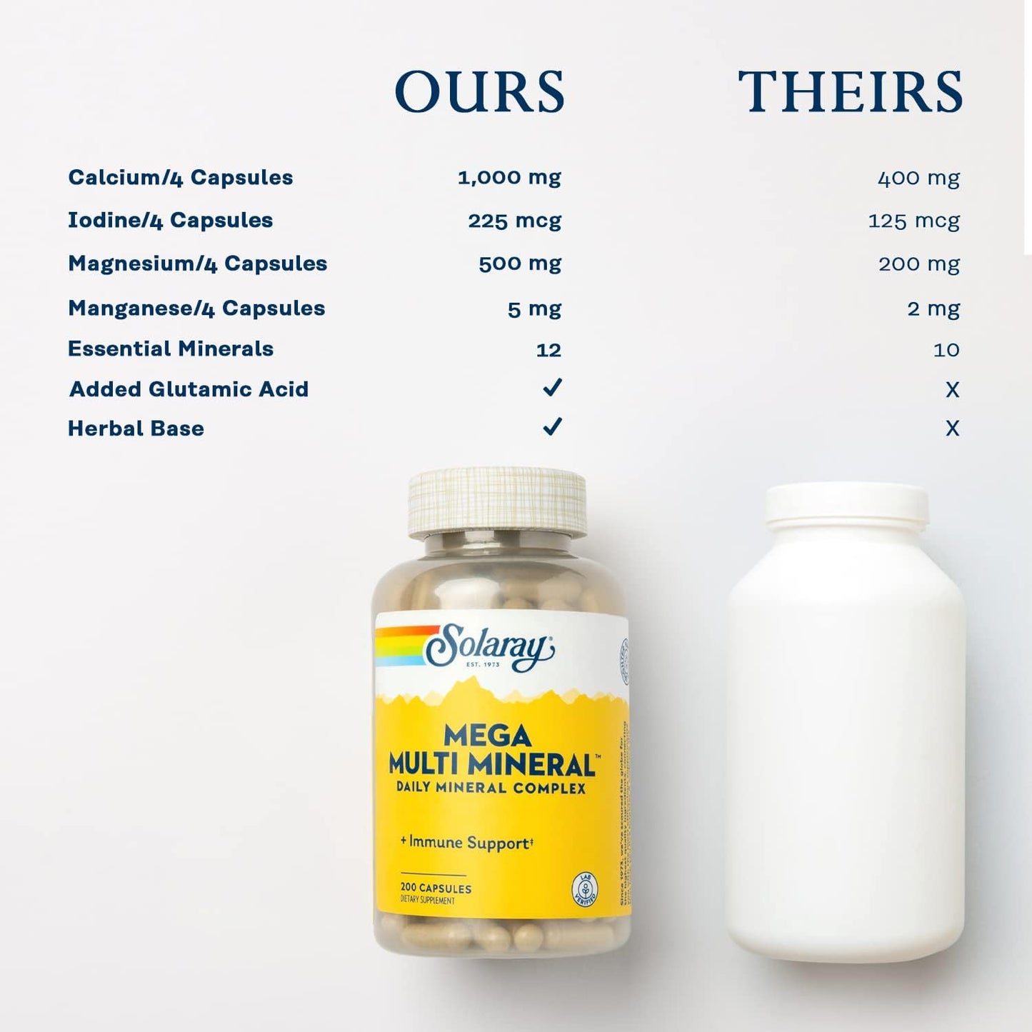 Solaray Mega Multi Mineral Complex: Highly Absorbable Chelated Forms of Calcium, Iron, Magnesium, Zinc, 200 Capsules for Immune Support