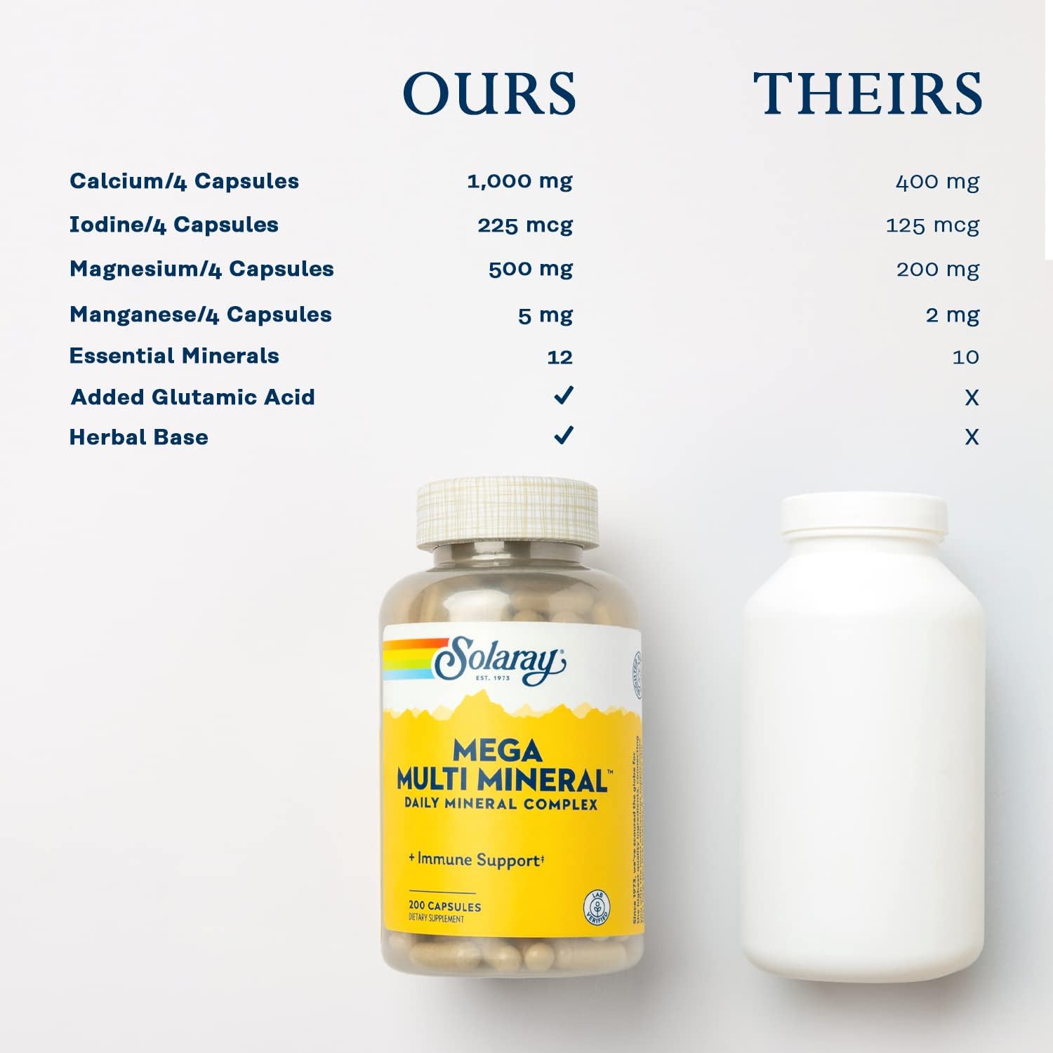 Solaray Mega Multi Mineral Complex: Highly Absorbable Chelated Forms of Calcium, Iron, Magnesium, Zinc, 200 Capsules for Immune Support