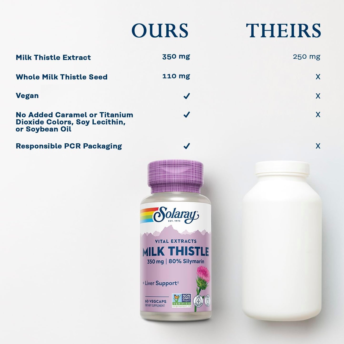 Solaray Milk Thistle Seed Extract 350mg - 80% Silymarin, Liver Support, Vegan, Lab Verified, 60 VegCaps