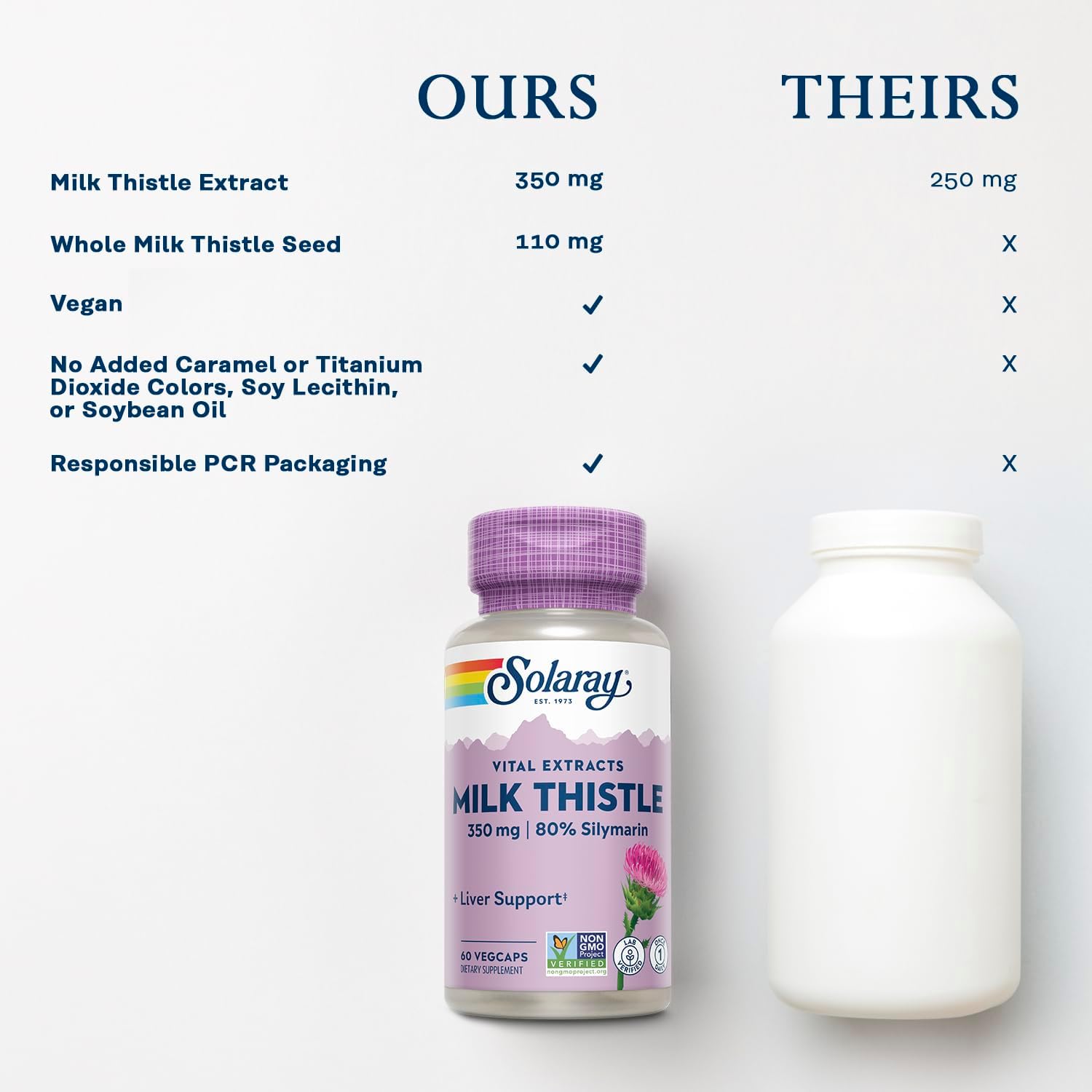Solaray Milk Thistle Seed Extract 350mg - 80% Silymarin, Liver Support, Vegan, Lab Verified, 60 VegCaps