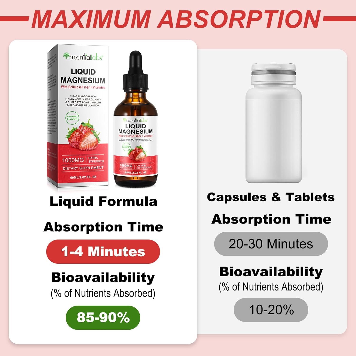 Soliasawra Liquid Magnesium Glycinate Drops - 1000MG with Vitamin B6, C, D, Zinc - Night & Energy Support - Strawberry Flavor - 2 Fl Oz