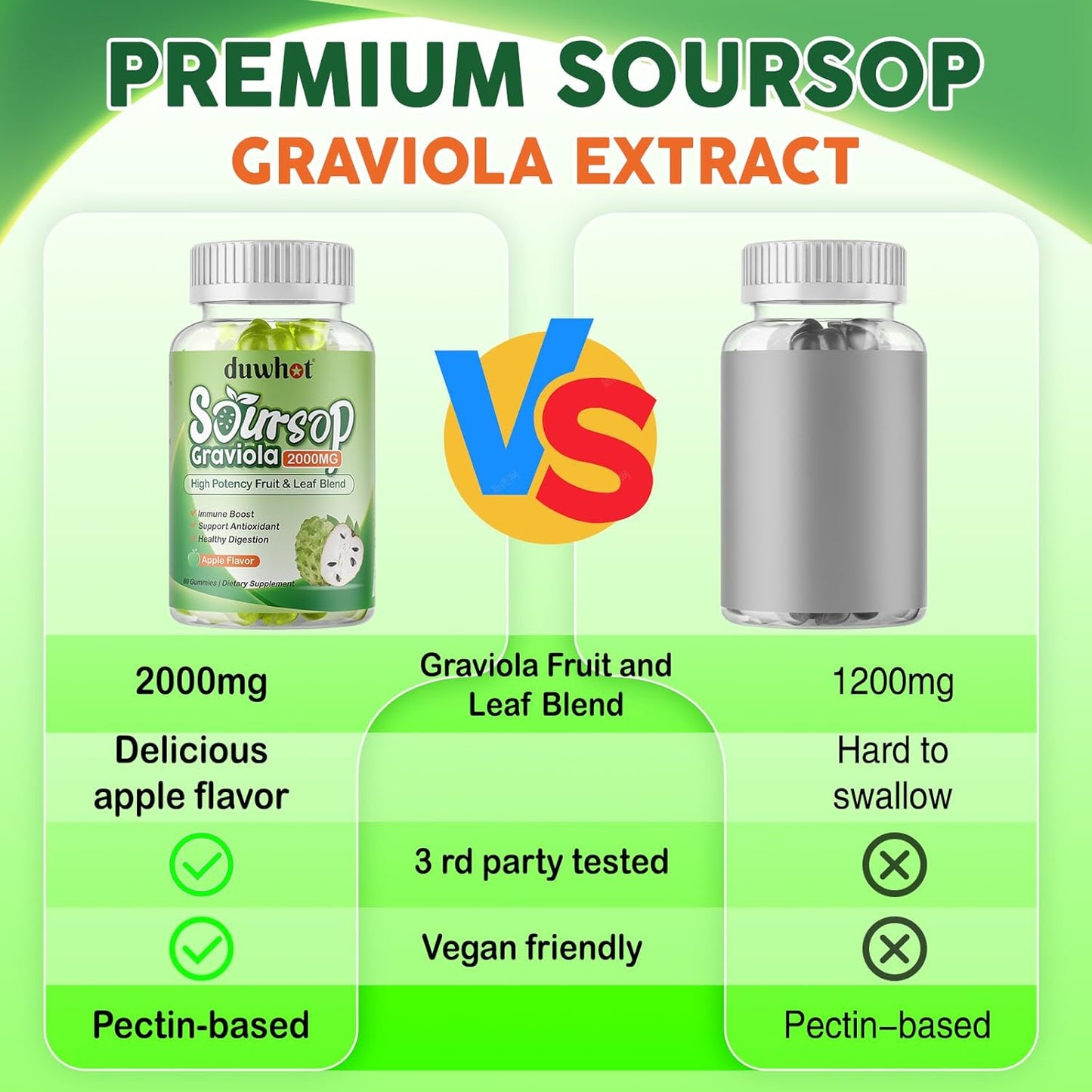 Soursop Gummies 2000MG with Leaf & Fruit Extract, Immune Support, Antioxidant, Digestive Aid - Vegan, 60 Count