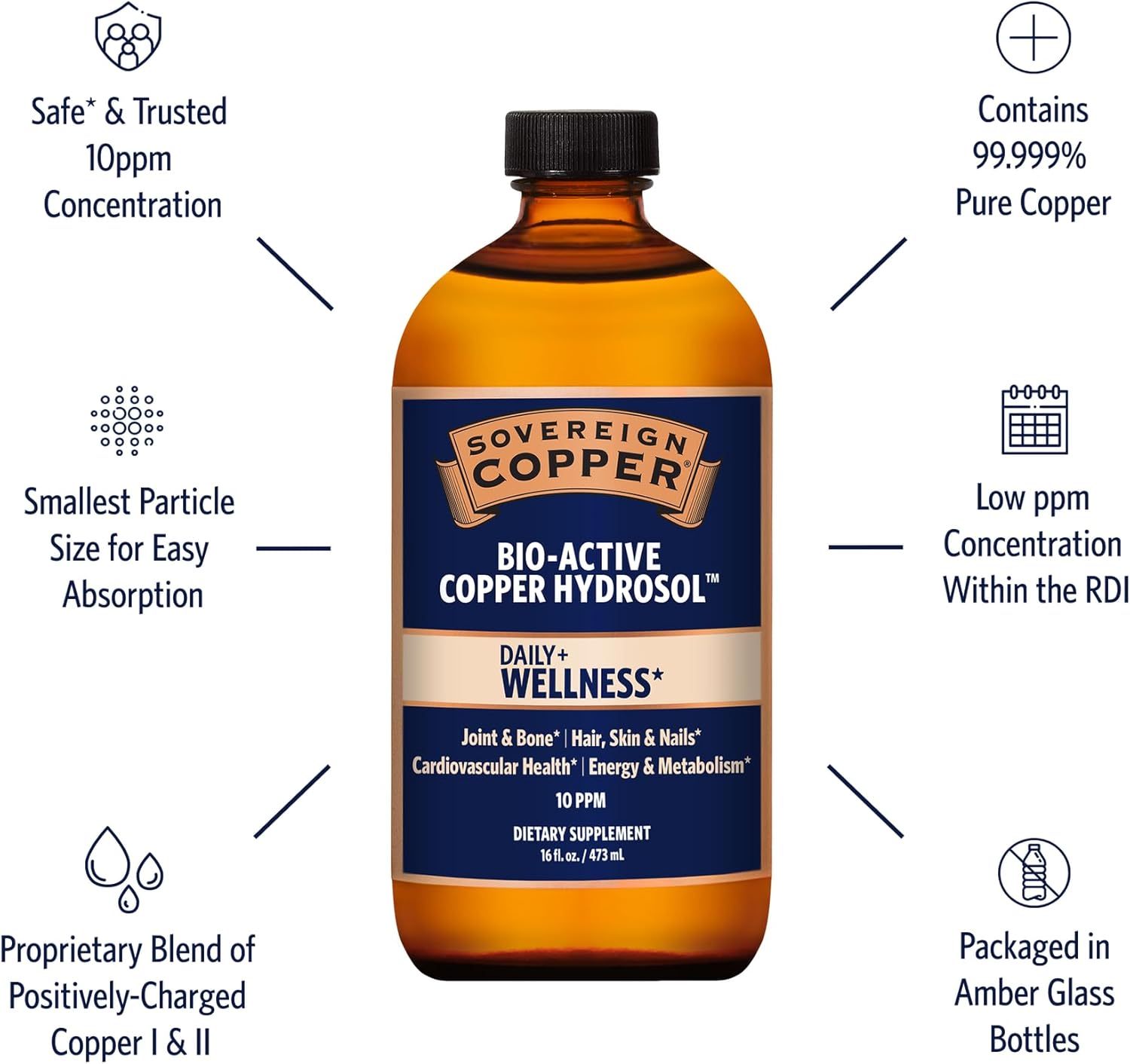 Sovereign Copper Hydrosol: Daily 4-in-1 Wellness Supplement for Joints, Bones, Hair, Skin, Nails, Heart Health, Energy & Metabolism, 16oz