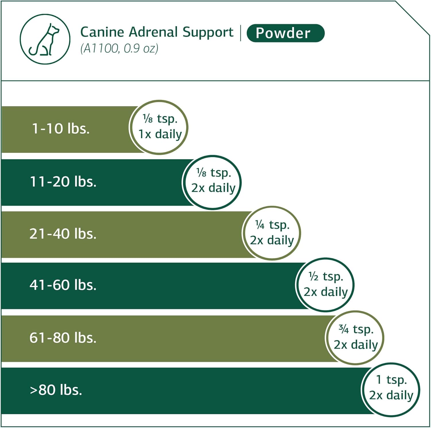 Standard Process Canine Adrenal Support Powder Supplement for Liver & Kidney Health - 25g