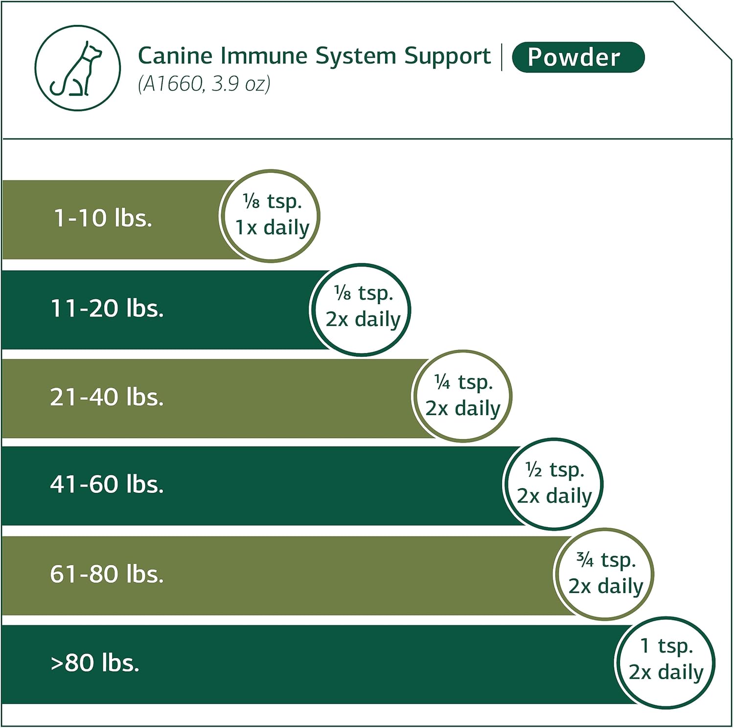 Standard Process Canine Immune System Support Powder Supplement with Zinc & Kelp - 30g - Boosts Dog's Immunity & Wellness