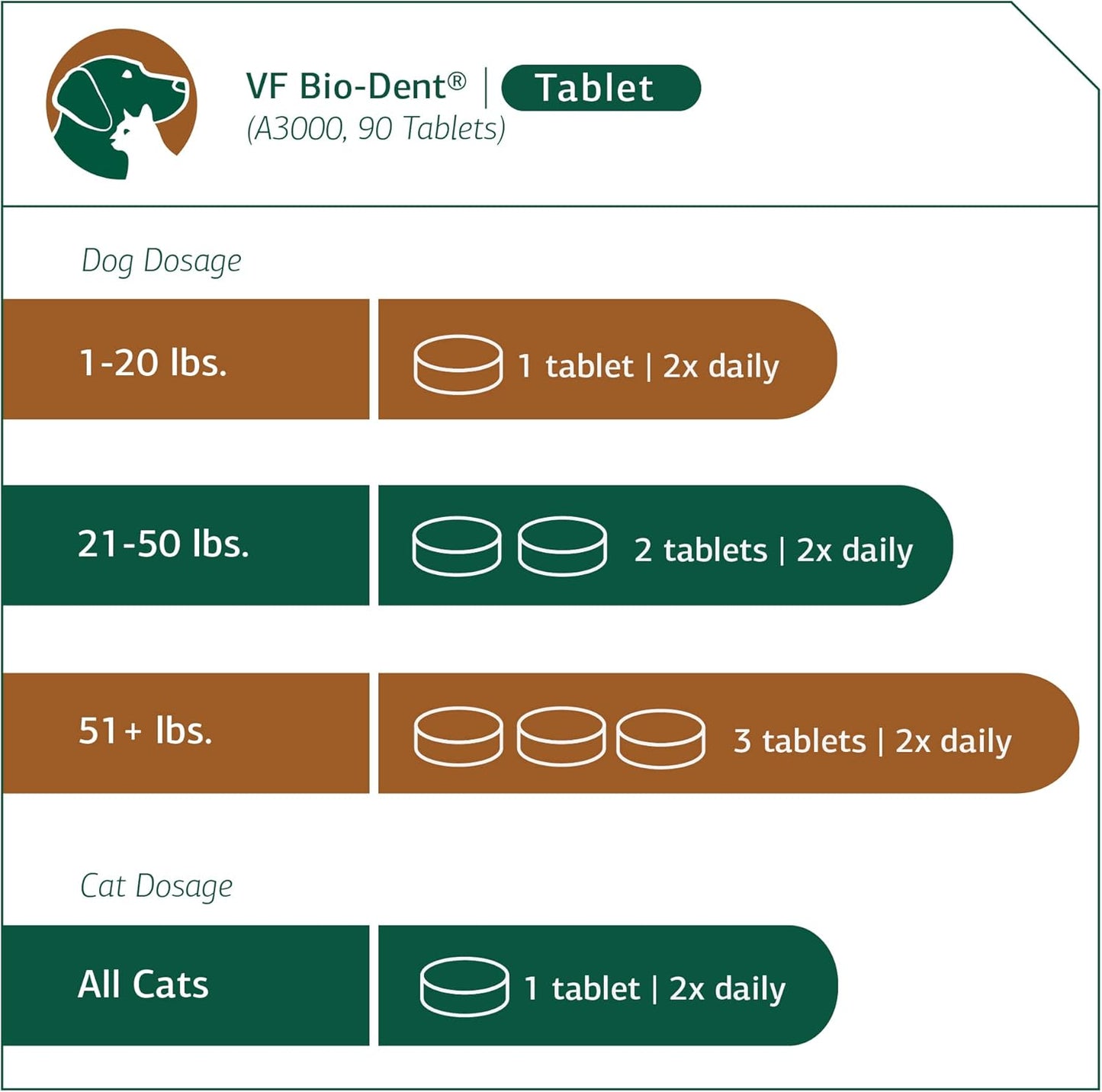 Standard Process VF Bio-Dent for Pets - Bone Growth & Oral Health Supplement - Nutritional Support for Cats & Dogs - 90 Tablets