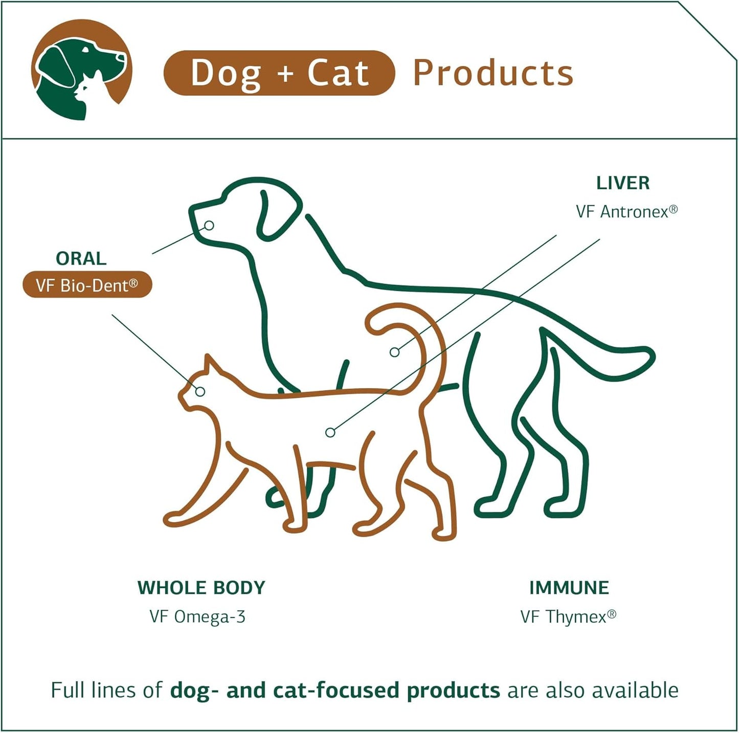 Standard Process VF Bio-Dent for Pets - Bone Growth & Oral Health Supplement - Nutritional Support for Cats & Dogs - 90 Tablets