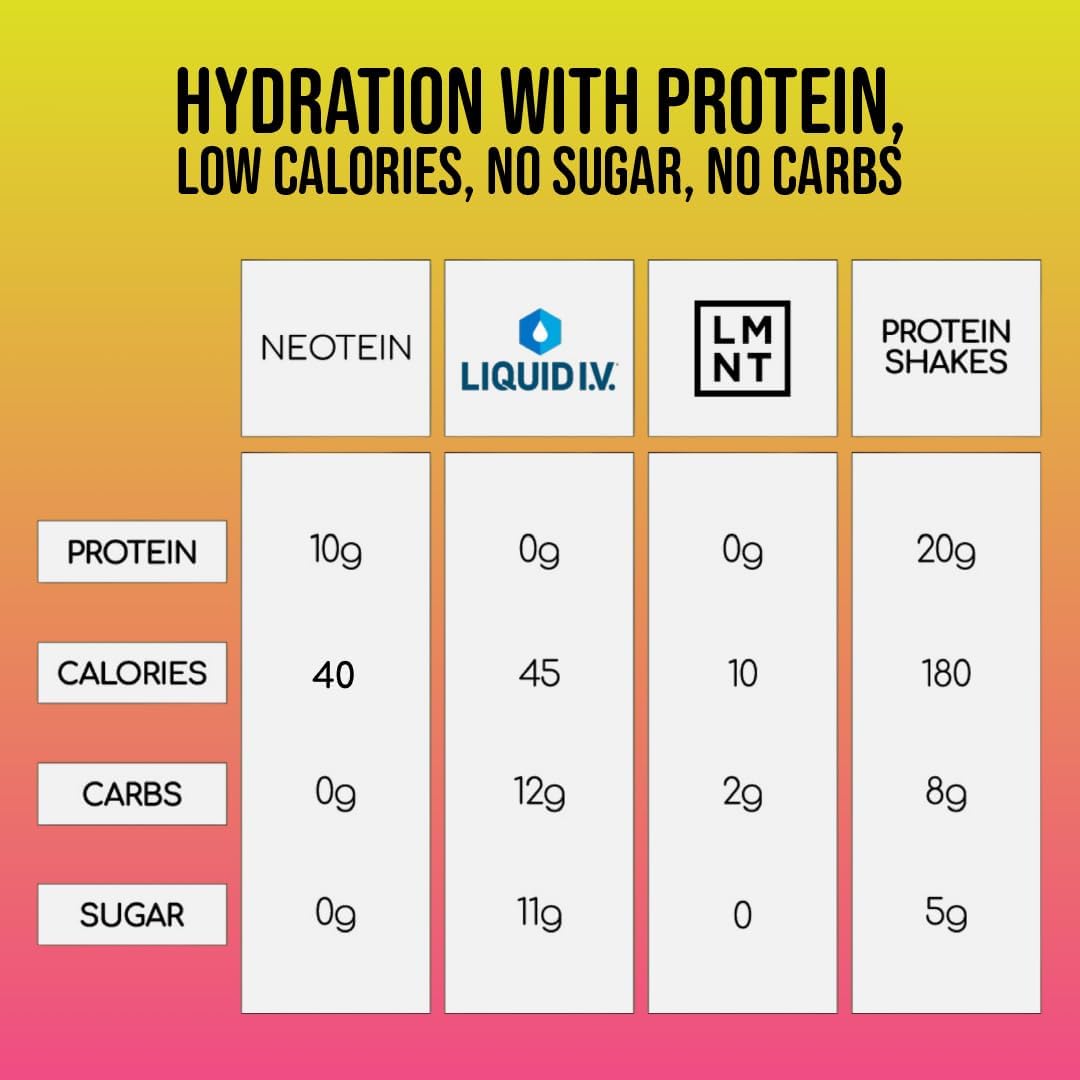 Strawberry Lemonade Electrolyte Powder Packets with 10g Protein & Collagen - Keto & Paleo Friendly - 15 Pack, 40 Calories