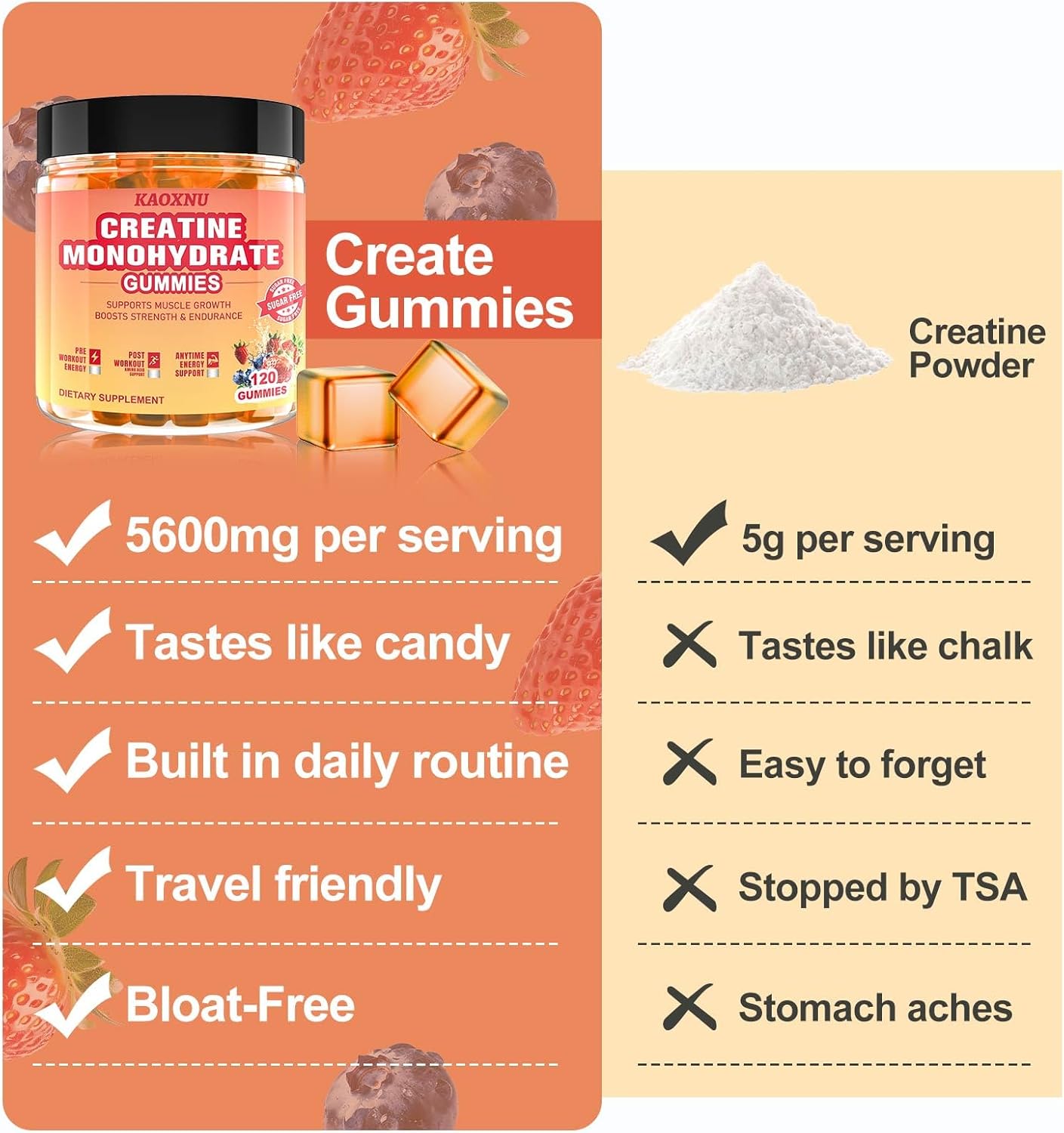 Sugar-Free Blueberry Strawberry Creatine Gummies 5600mg, 120CT - Muscle Support & Energy Boost for Men & Women, 5.6g Creatine Monohydrate per Serving