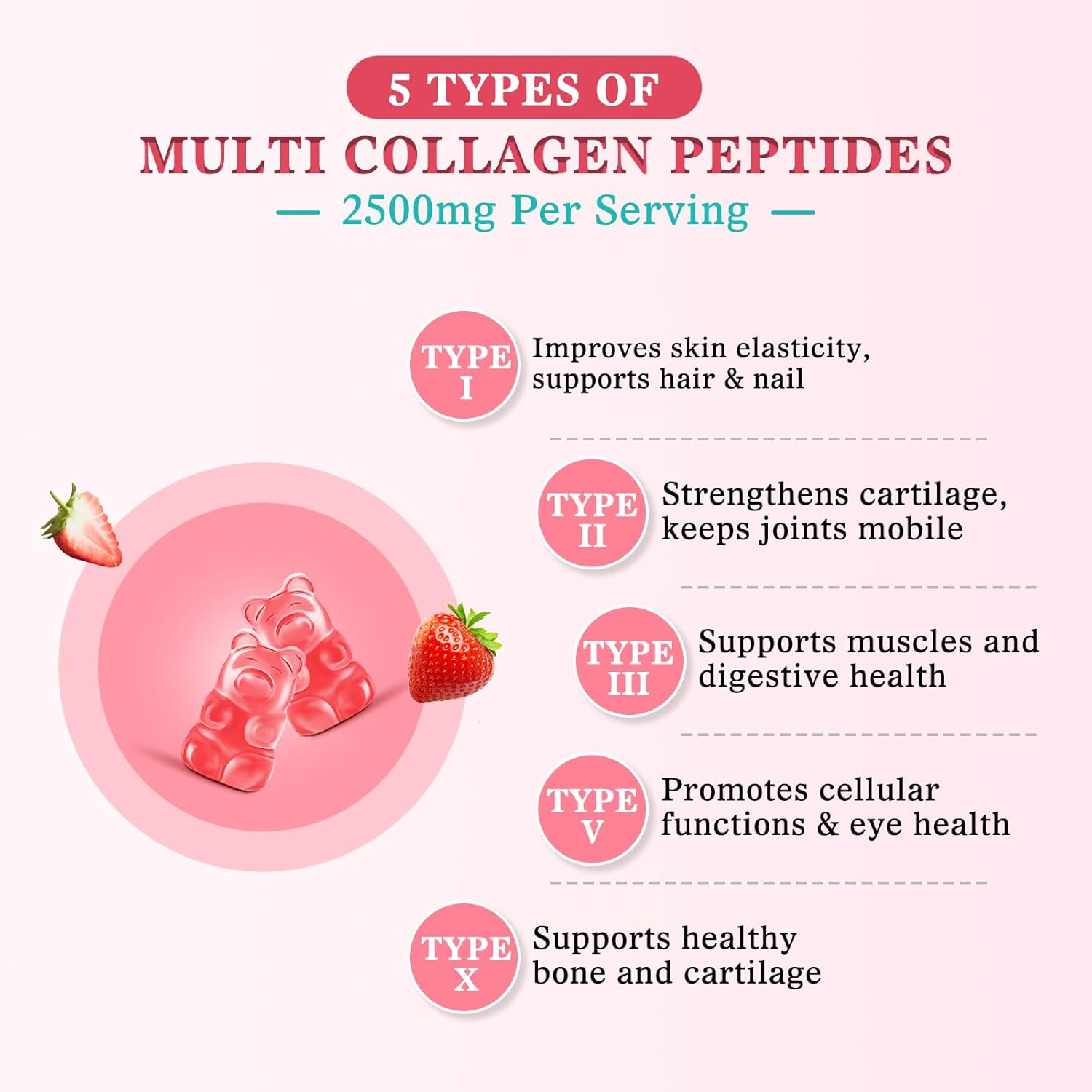 Sugar Free Collagen Gummies with Multi Peptides and Vitamins for Hair, Skin, Nails, and Immunity - Strawberry Flavor - 60 Count
