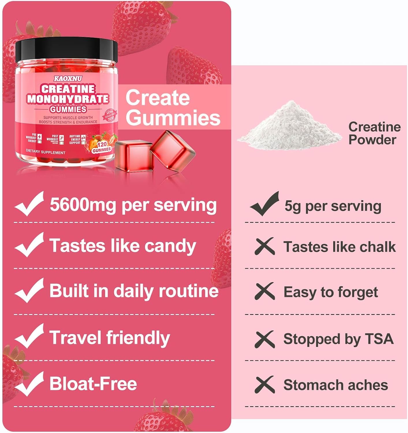 Sugar-Free Creatine Monohydrate Gummies 120 CT - 5600mg per Serving - Muscle Strength, Energy Boost - Strawberry Flavor